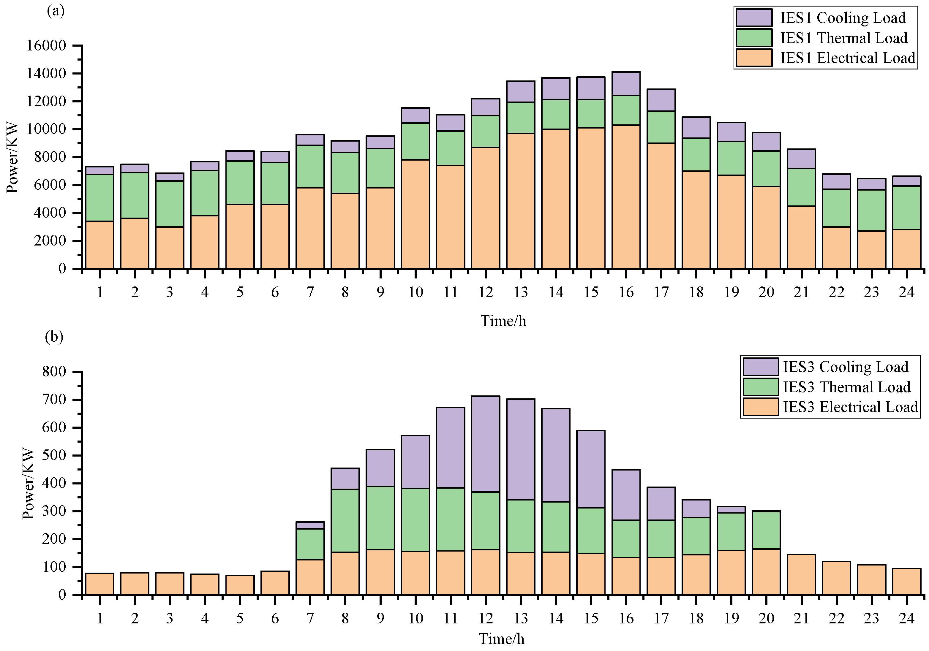 Energies 17 02119 g007
