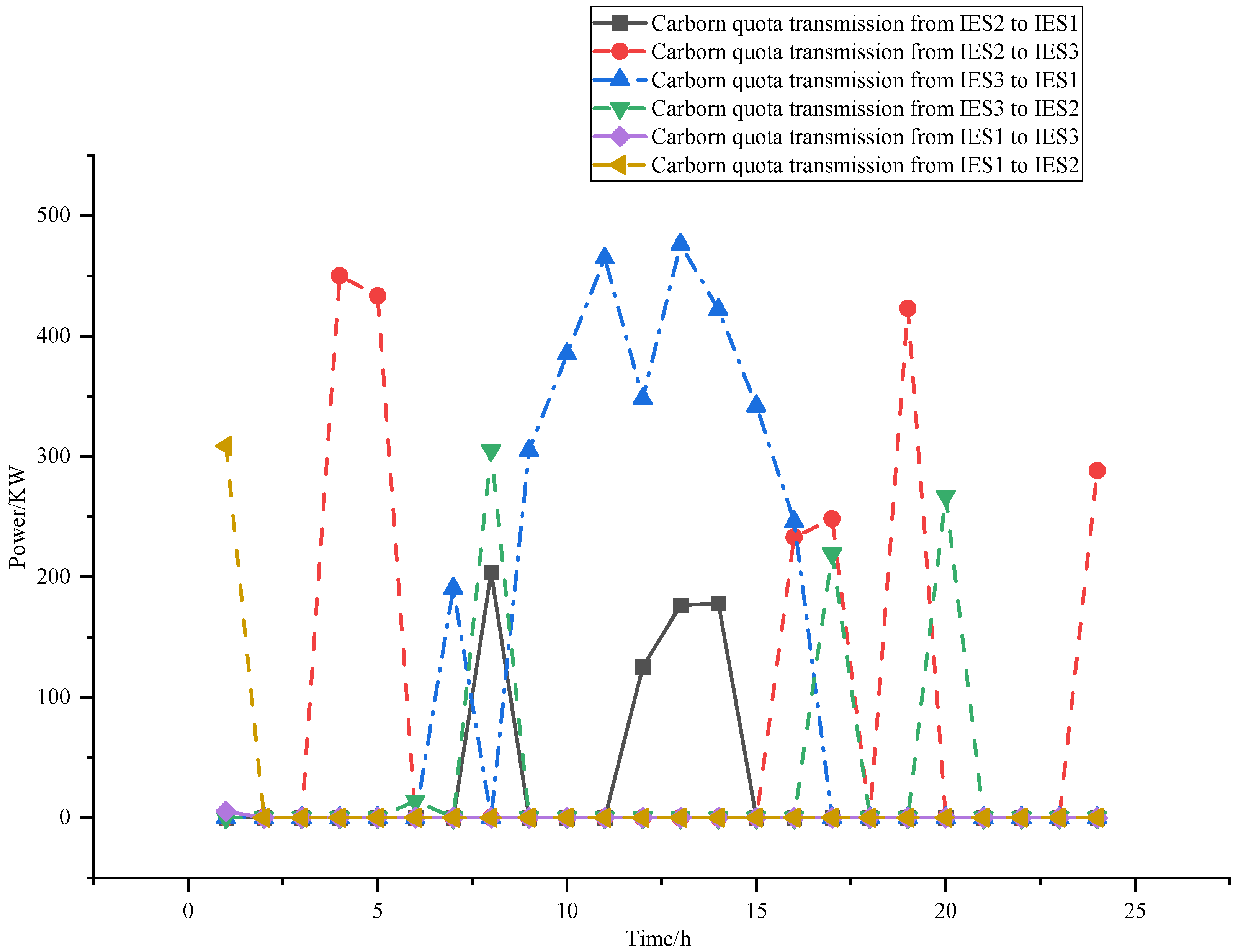 Energies 17 02119 g011