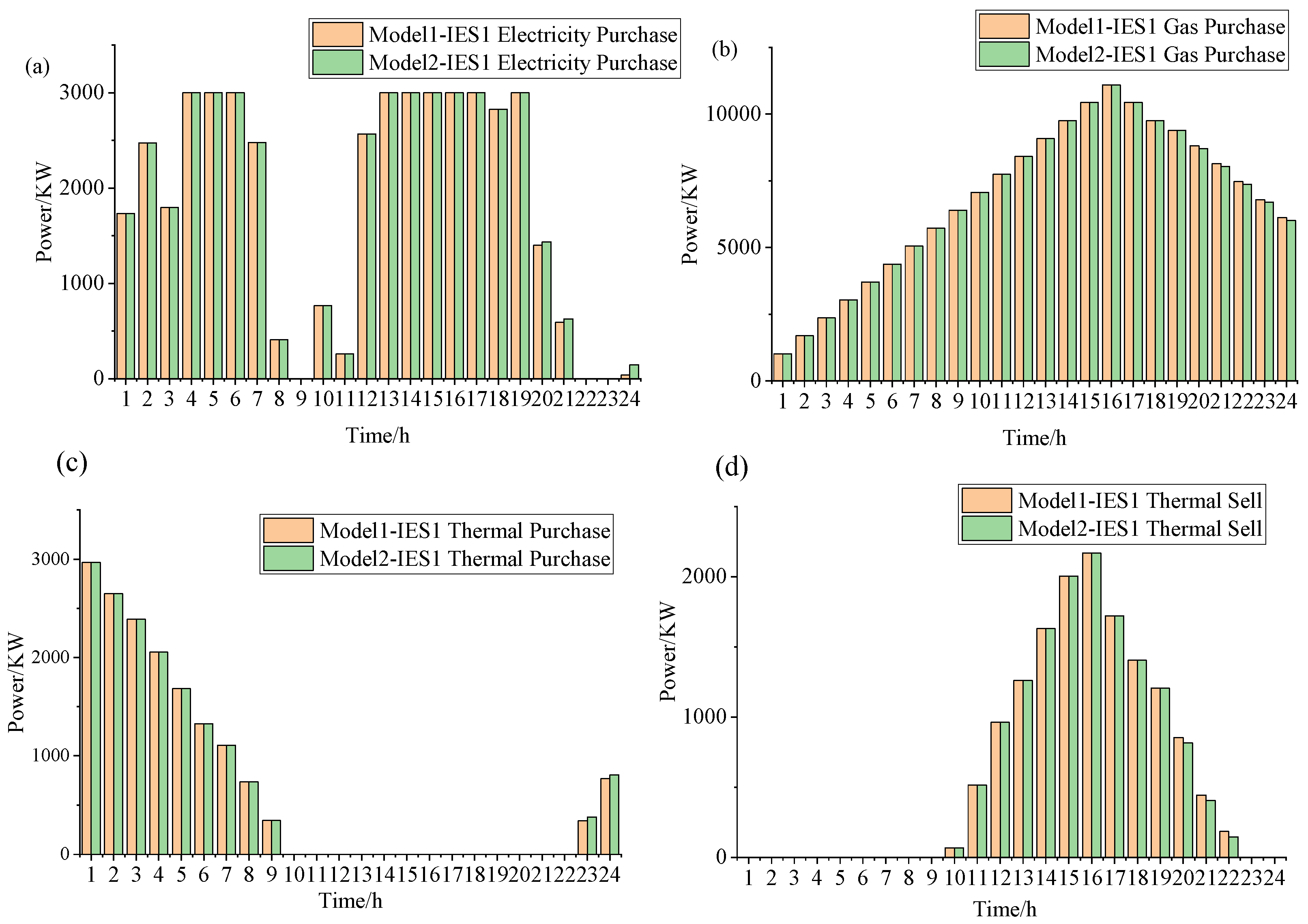 Energies 17 02119 g012