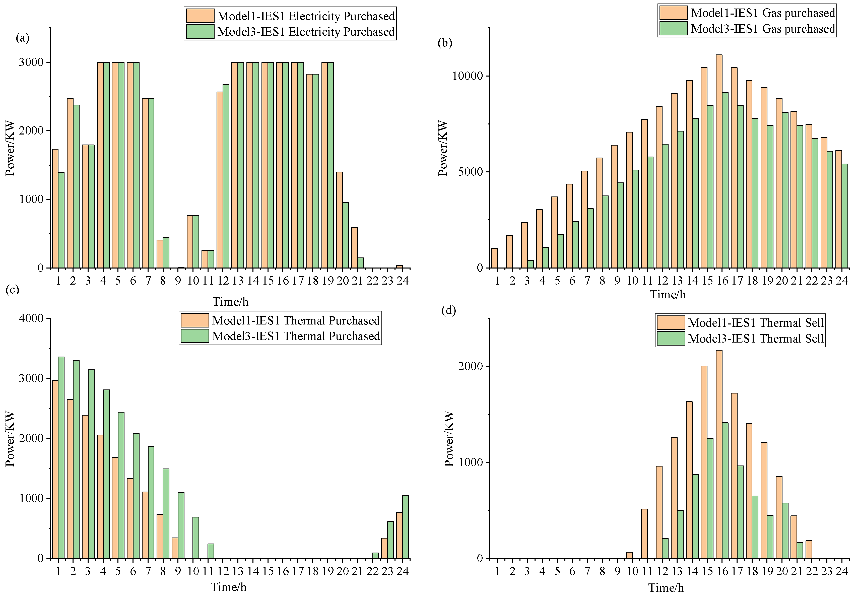 Energies 17 02119 g013