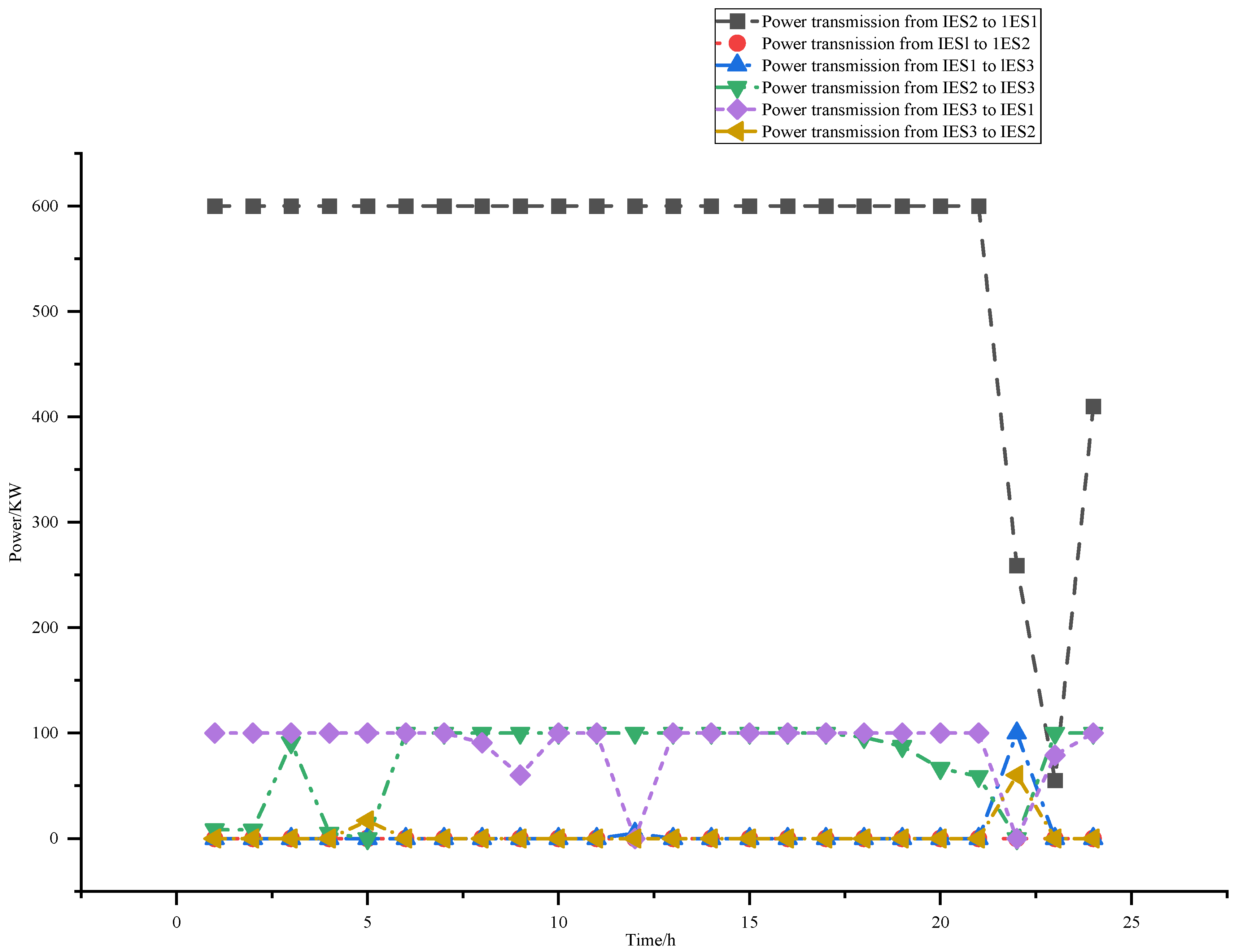 Energies 17 02119 g014
