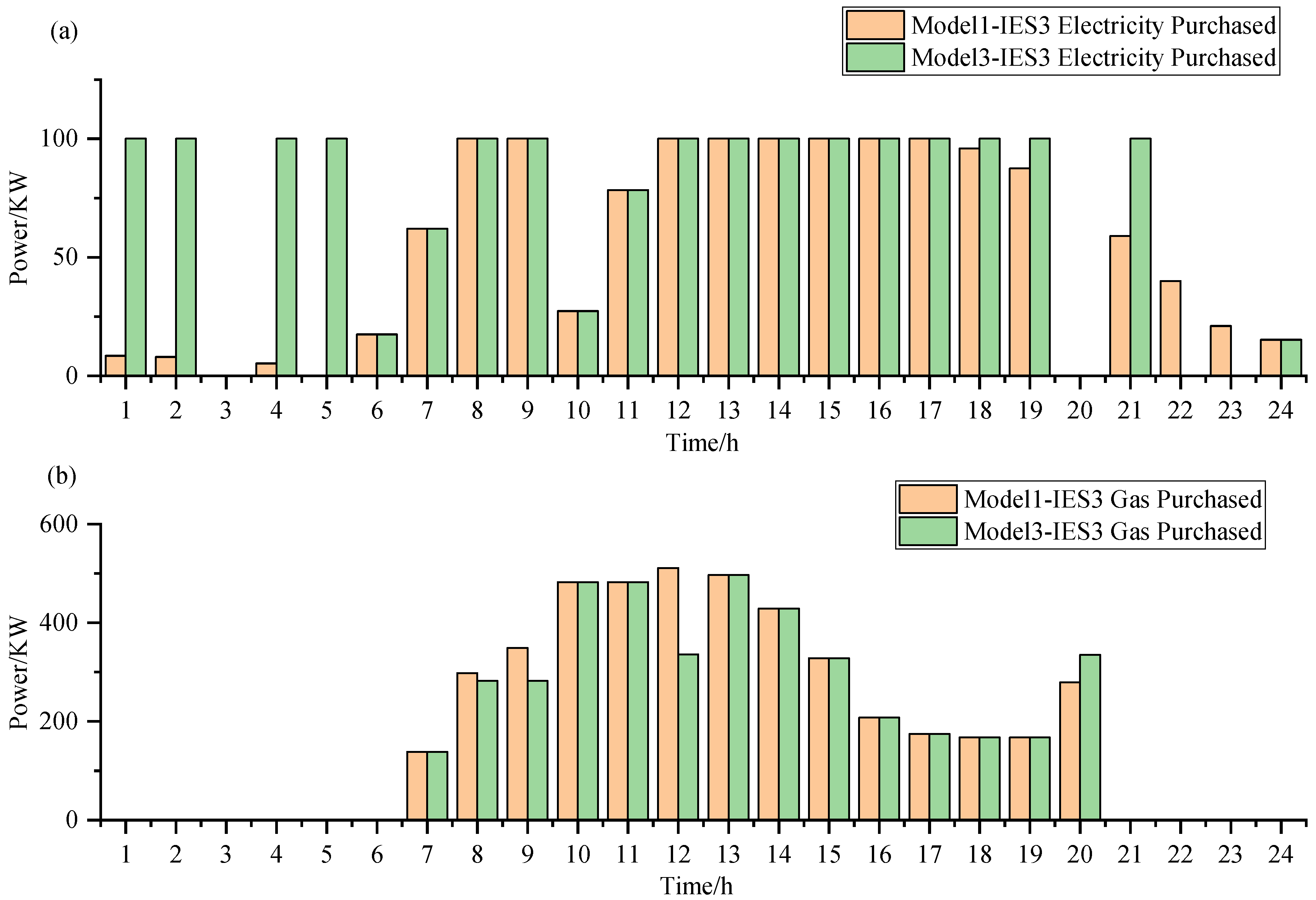 Energies 17 02119 g015
