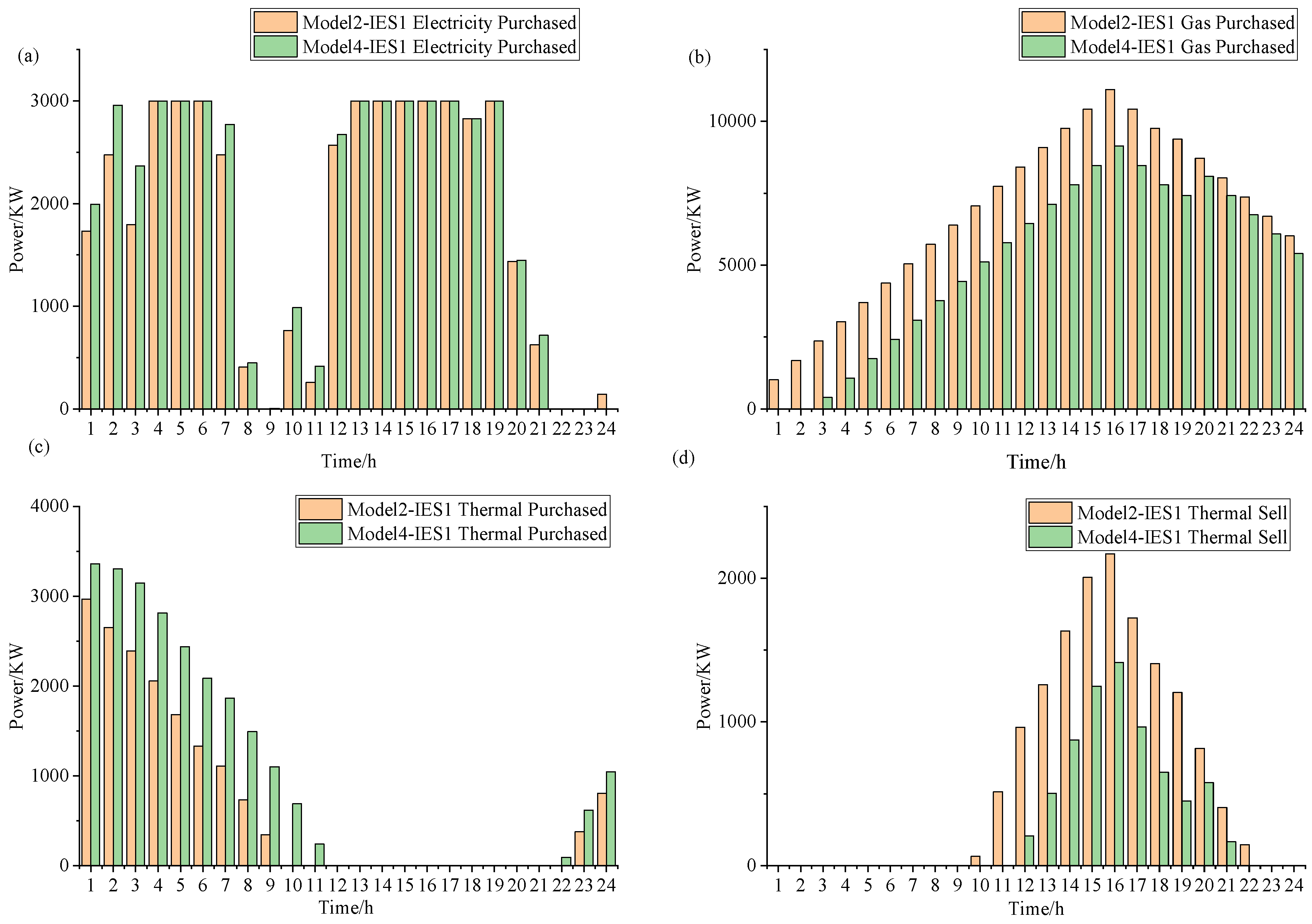 Energies 17 02119 g016