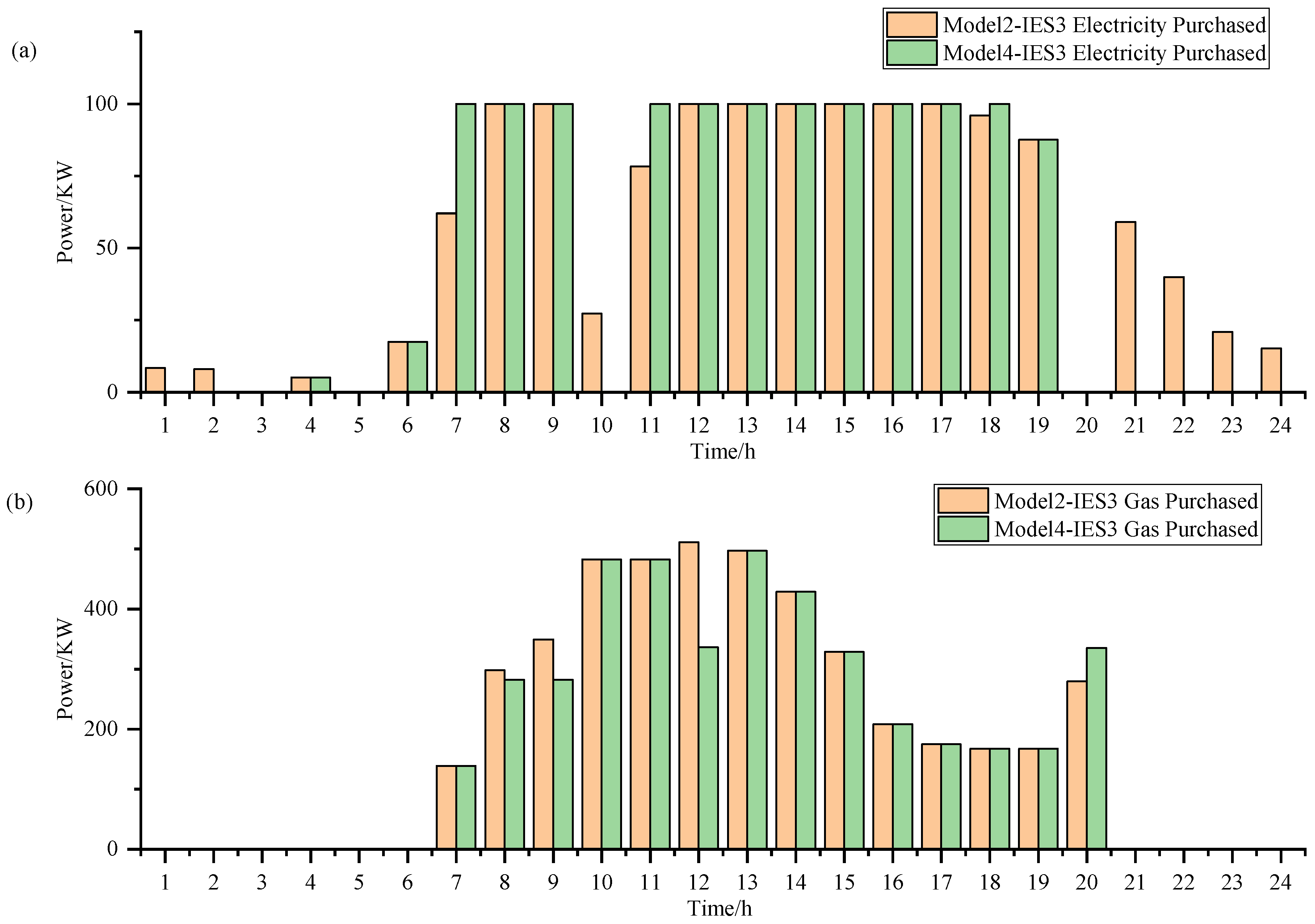 Energies 17 02119 g017