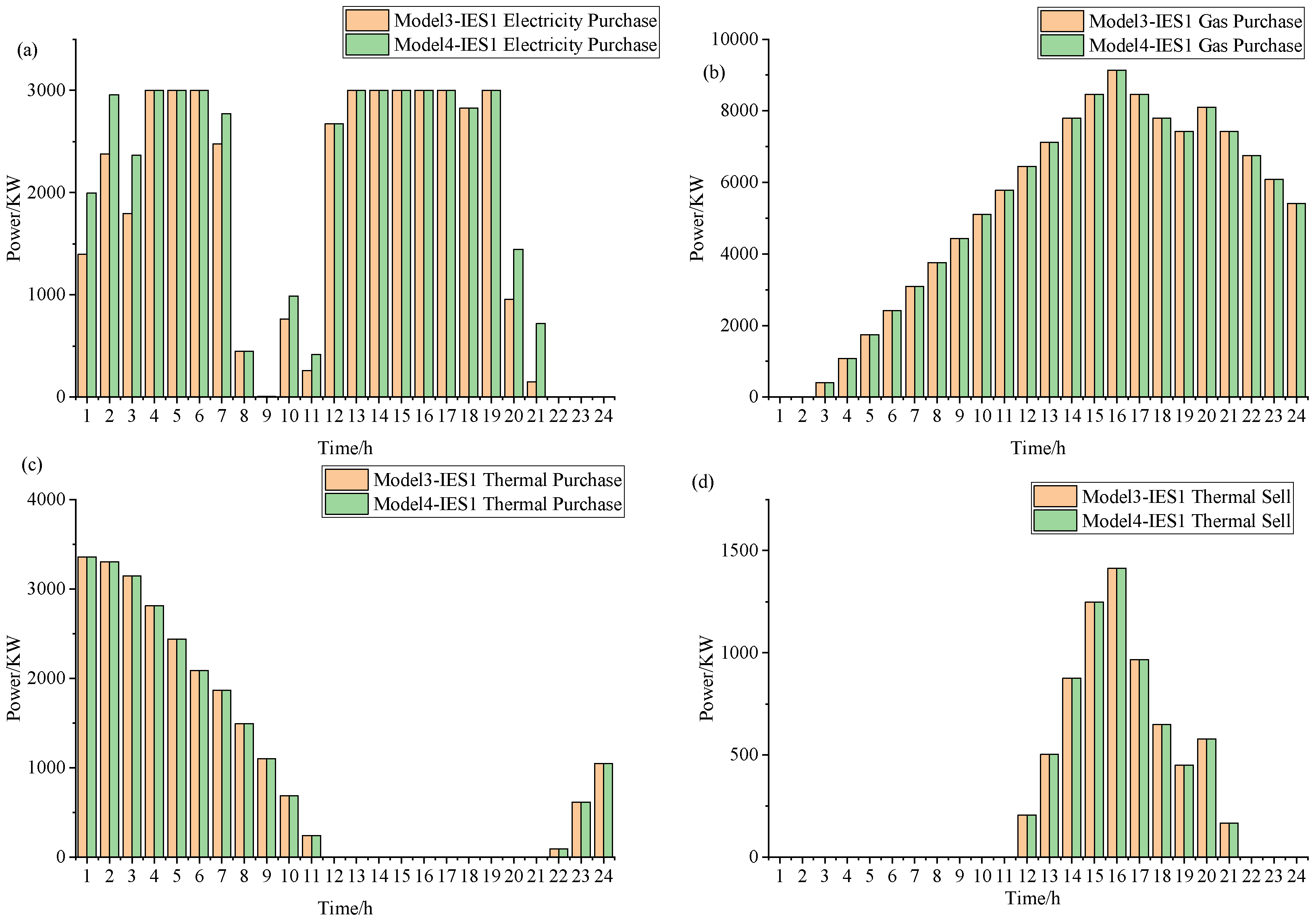 Energies 17 02119 g018