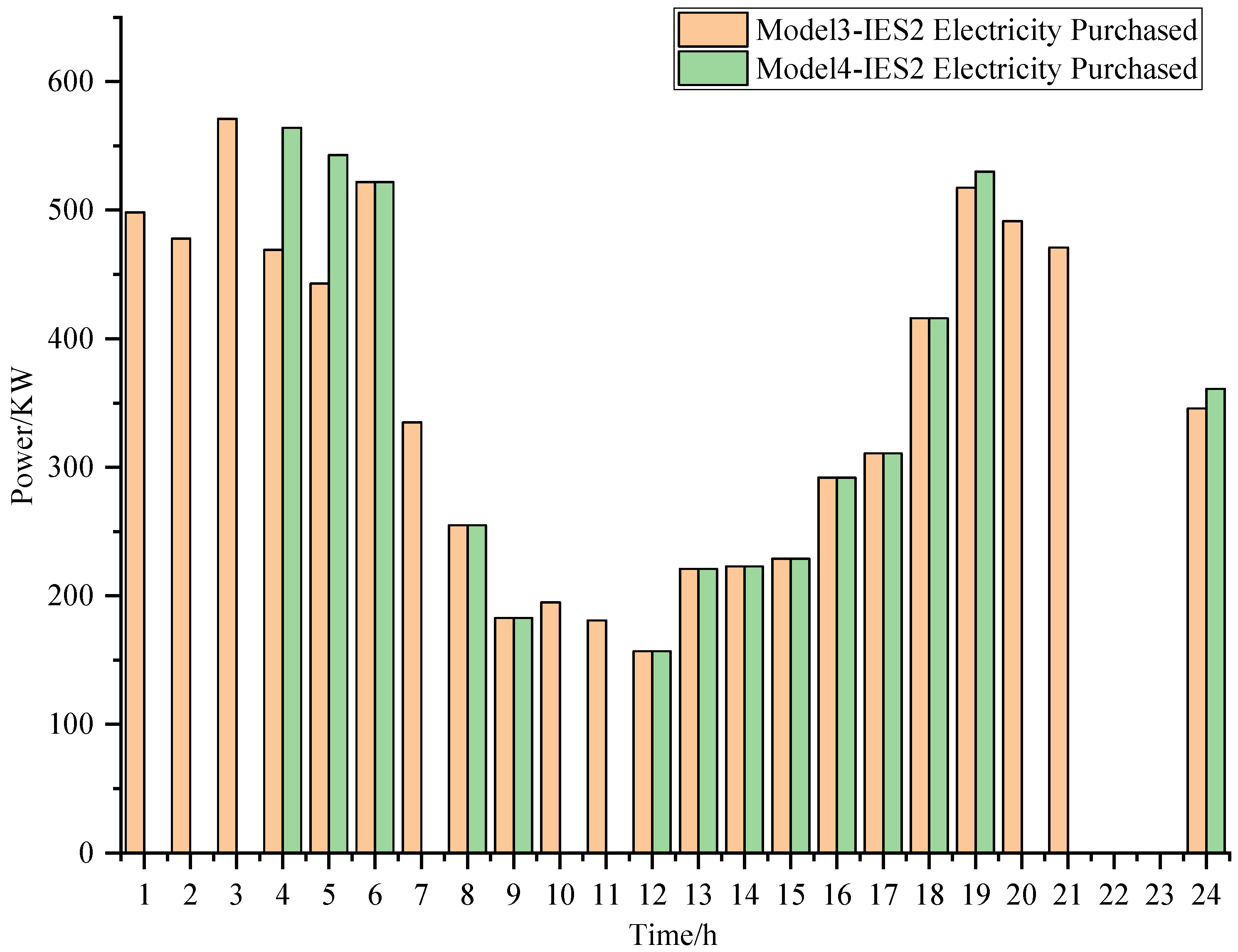Energies 17 02119 g019