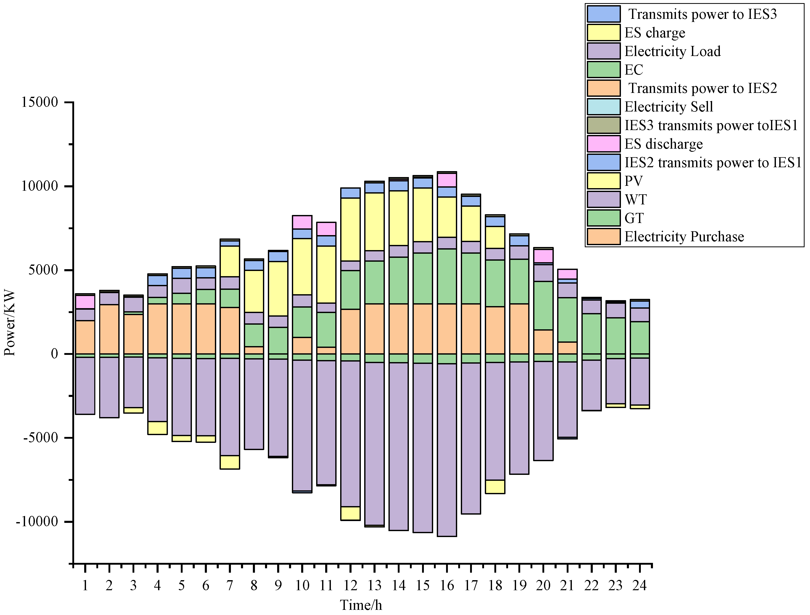 Energies 17 02119 g021
