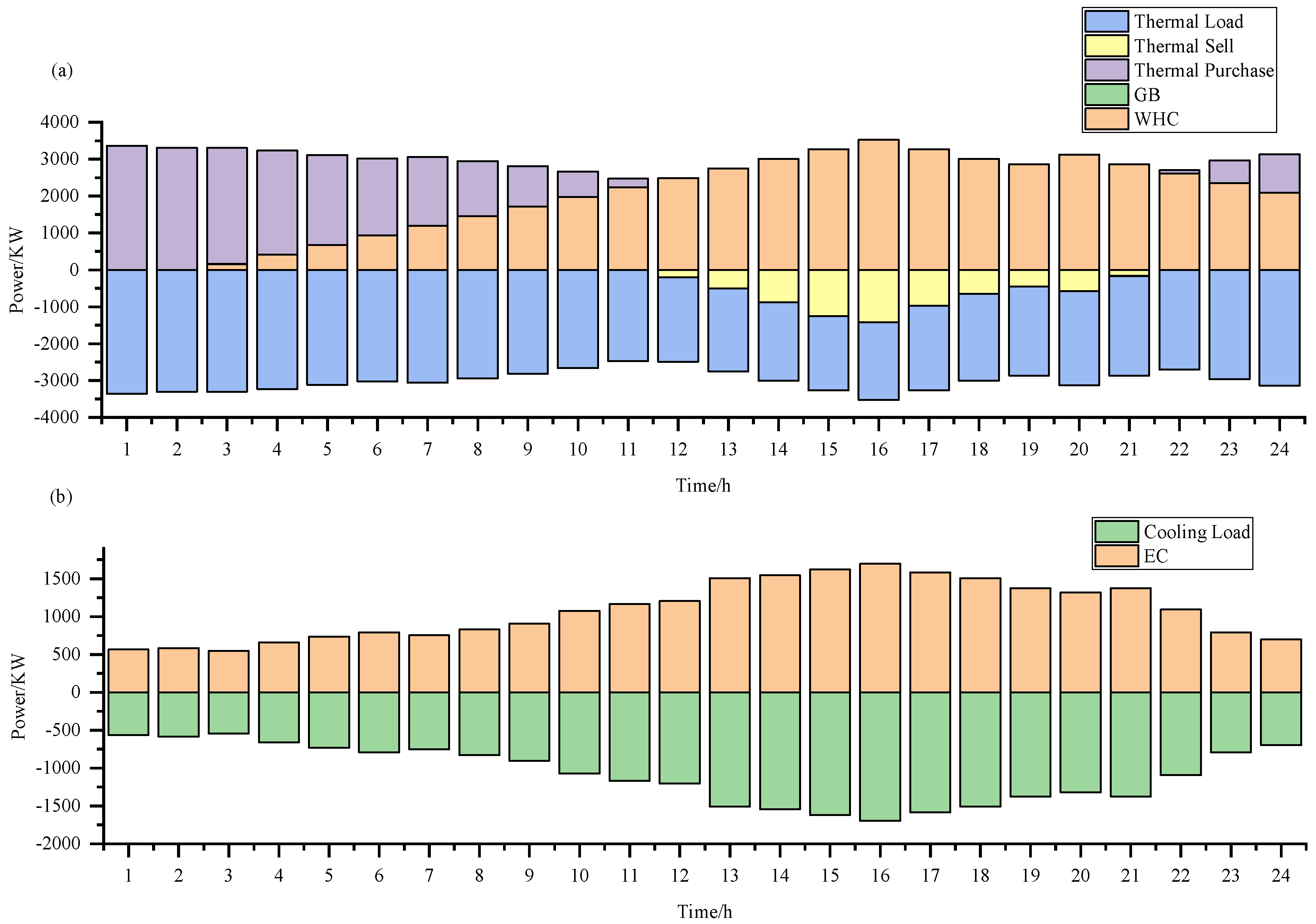 Energies 17 02119 g022