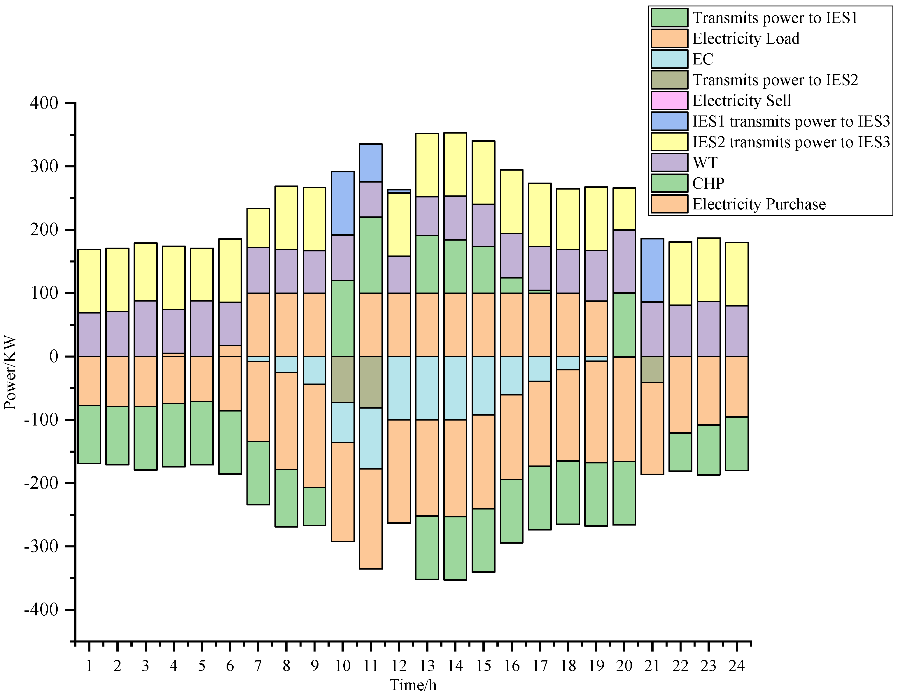 Energies 17 02119 g024