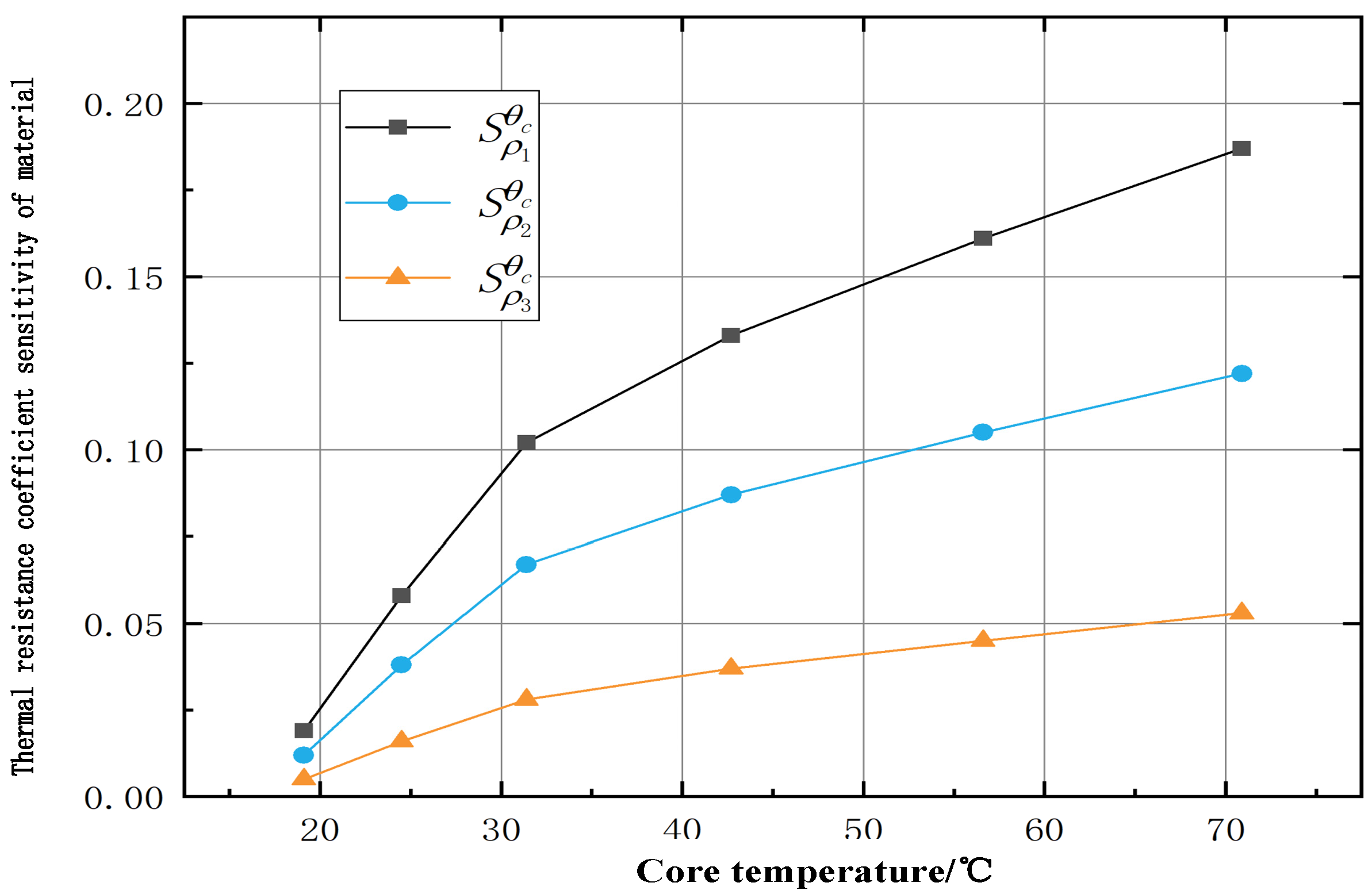 Energies 17 02127 g003