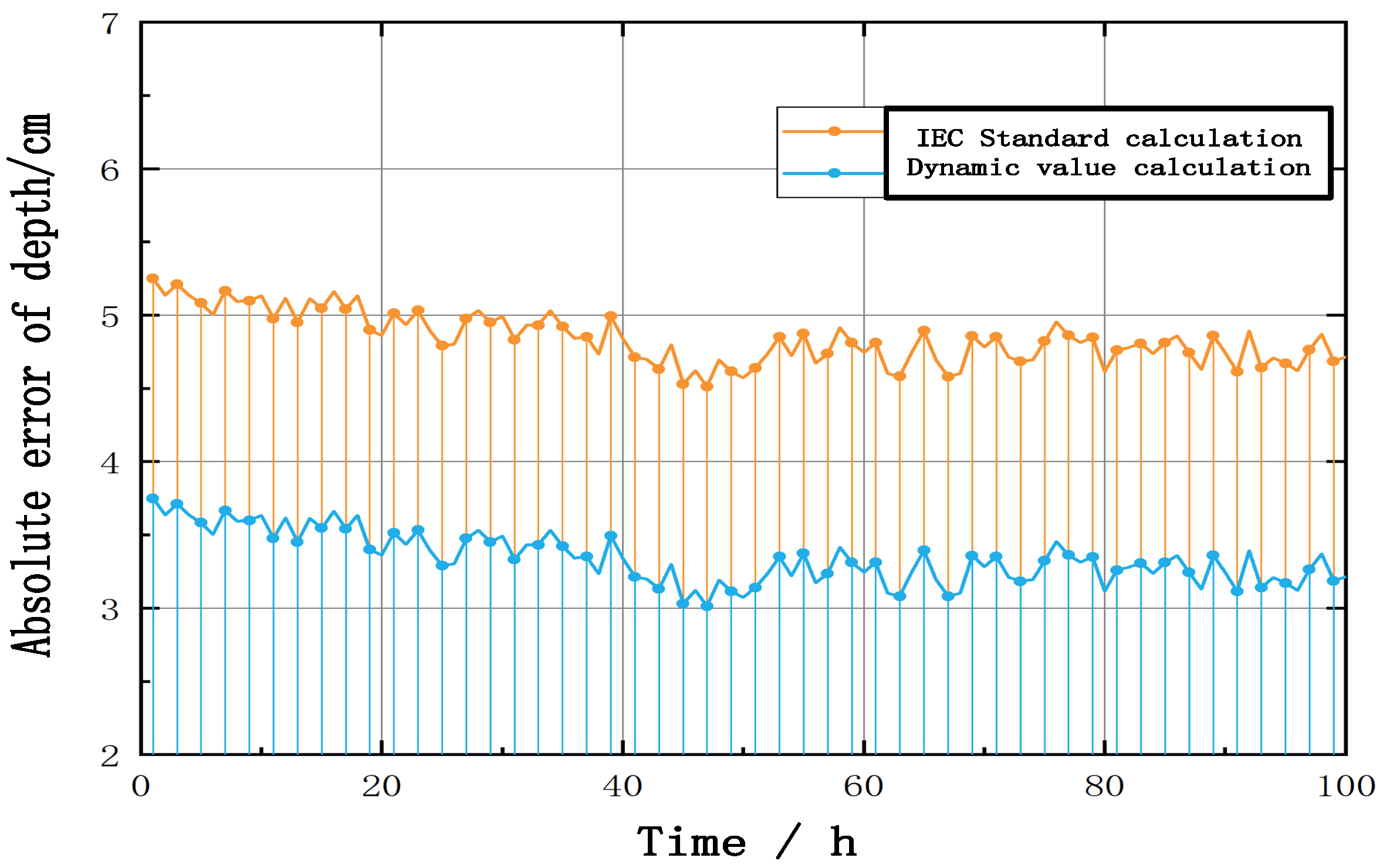 Energies 17 02127 g006