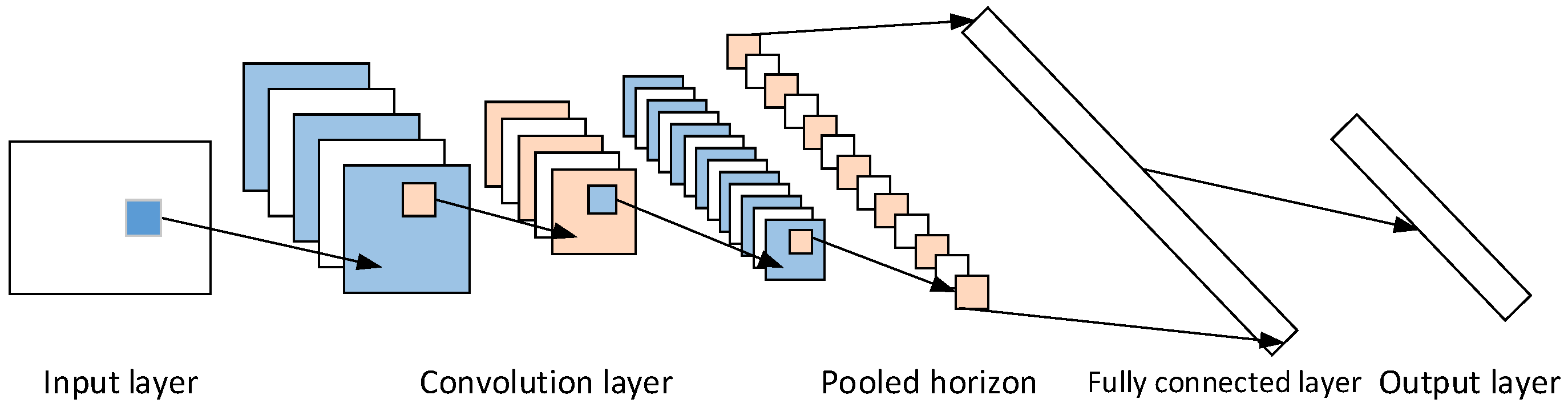 Energies 17 02127 g007