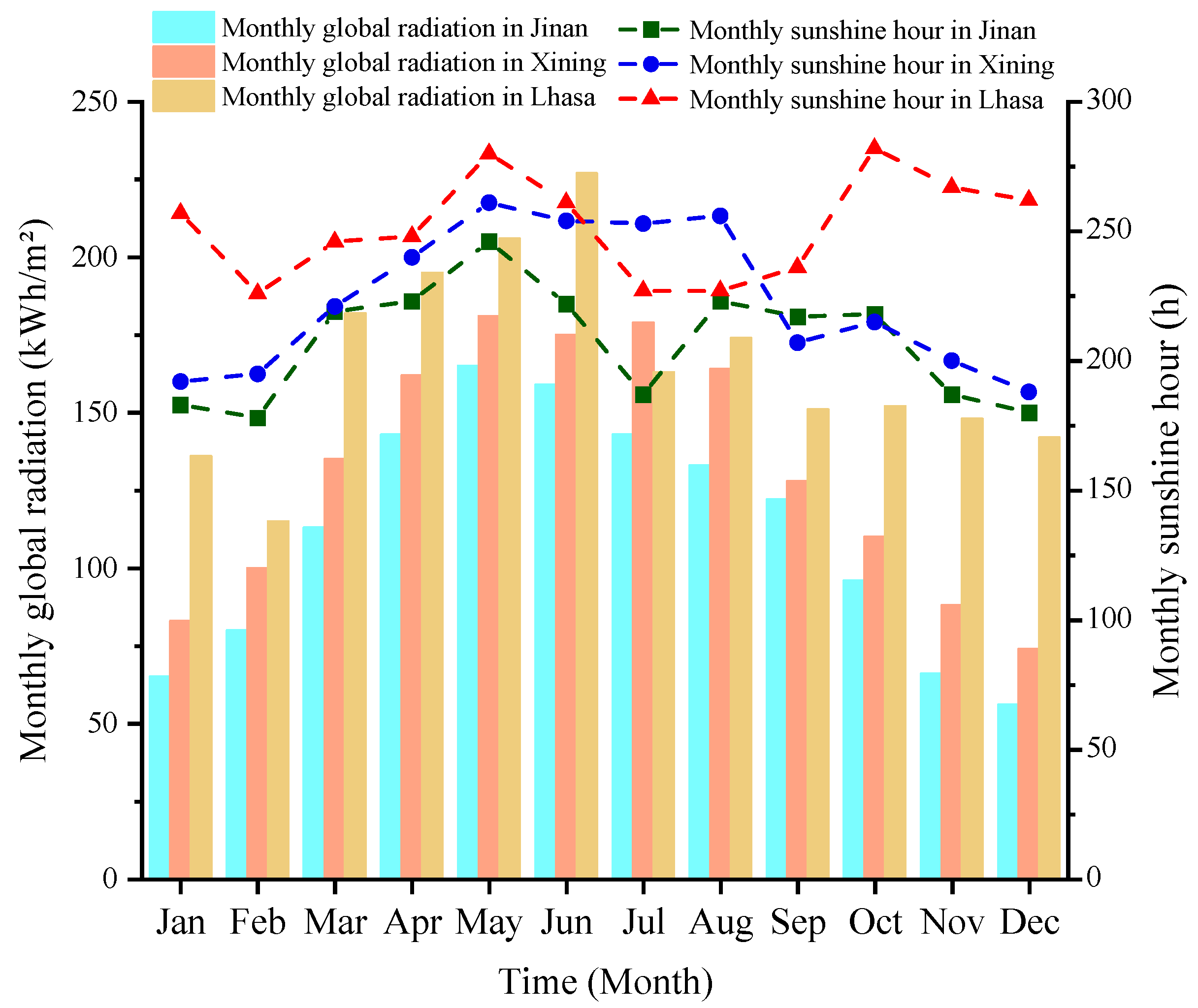 Energies 17 02139 g003