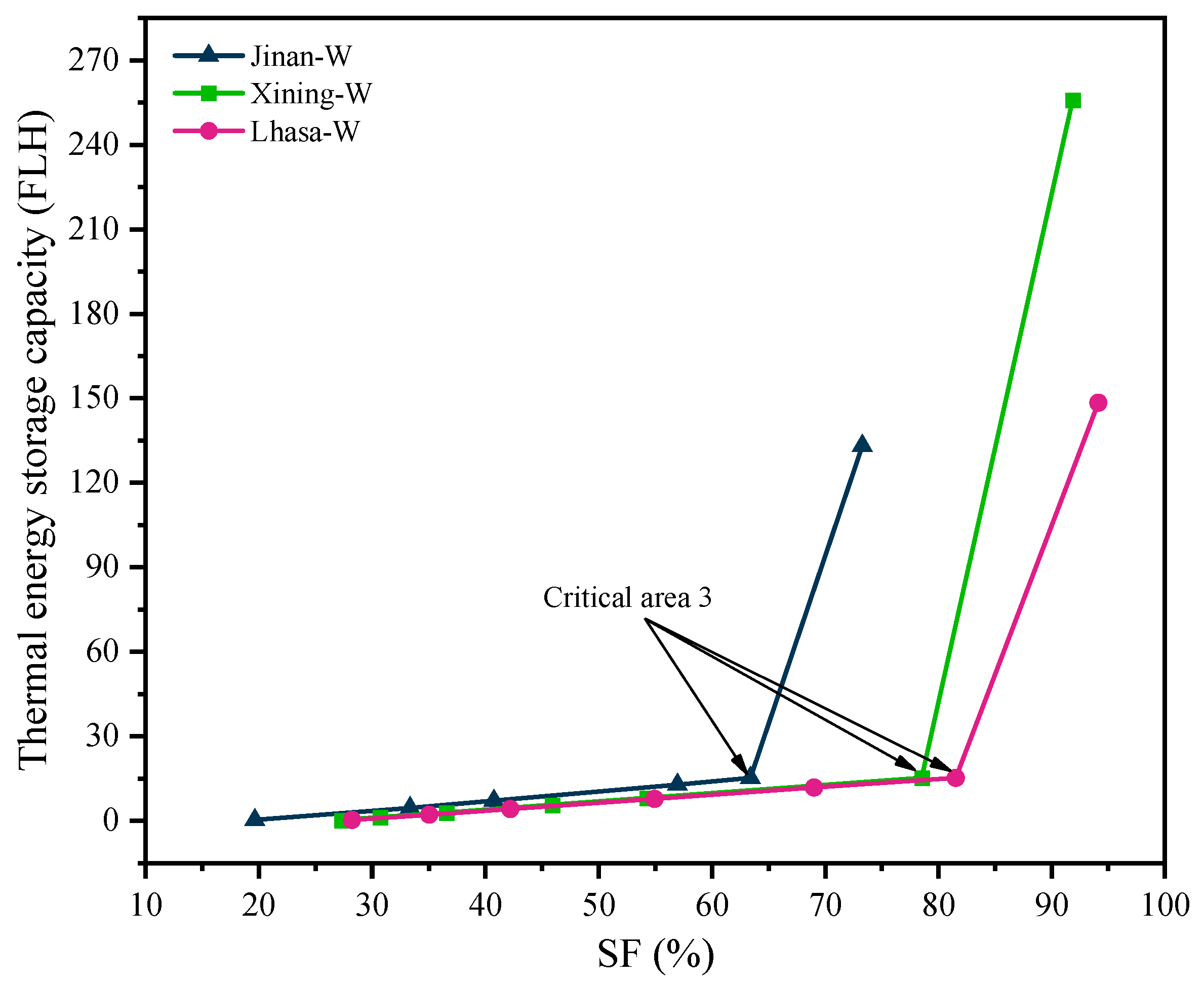 Energies 17 02139 g005