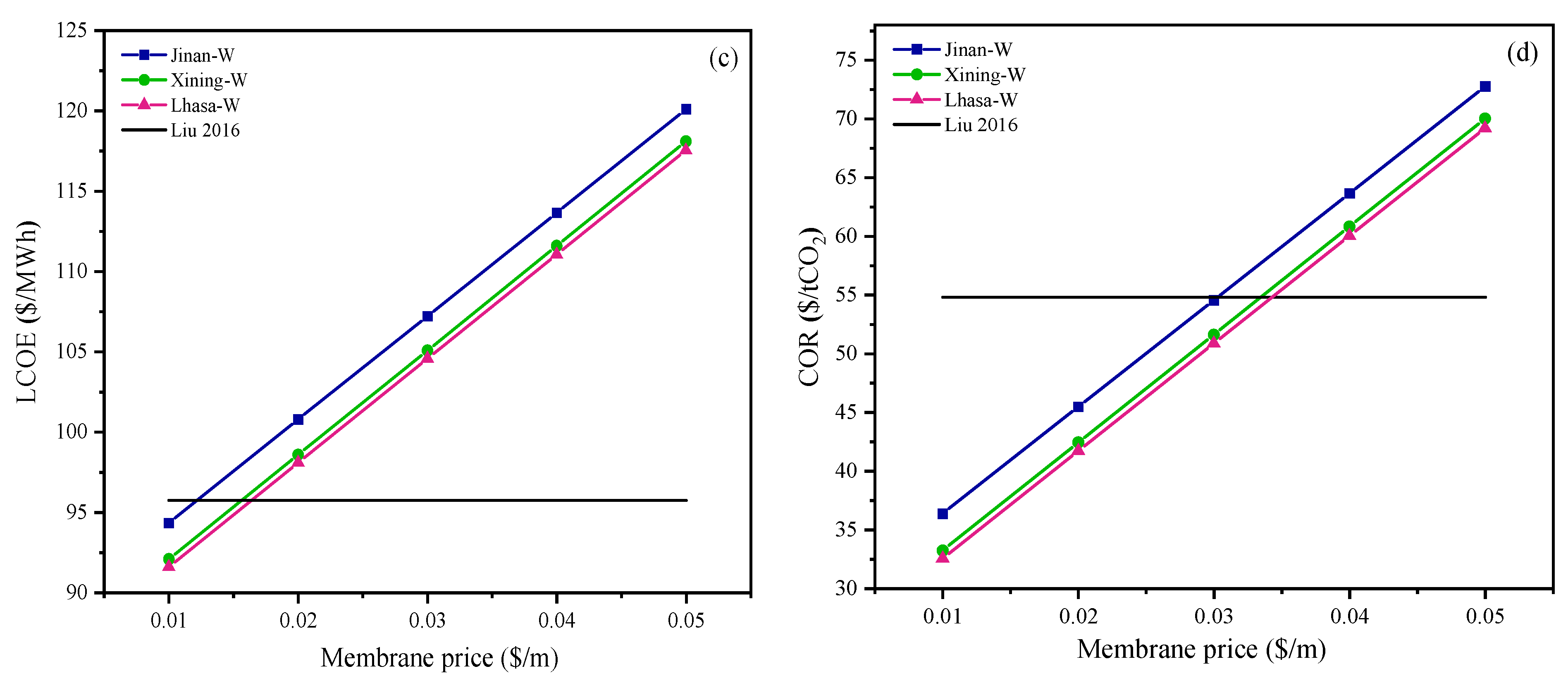 Energies 17 02139 g011b