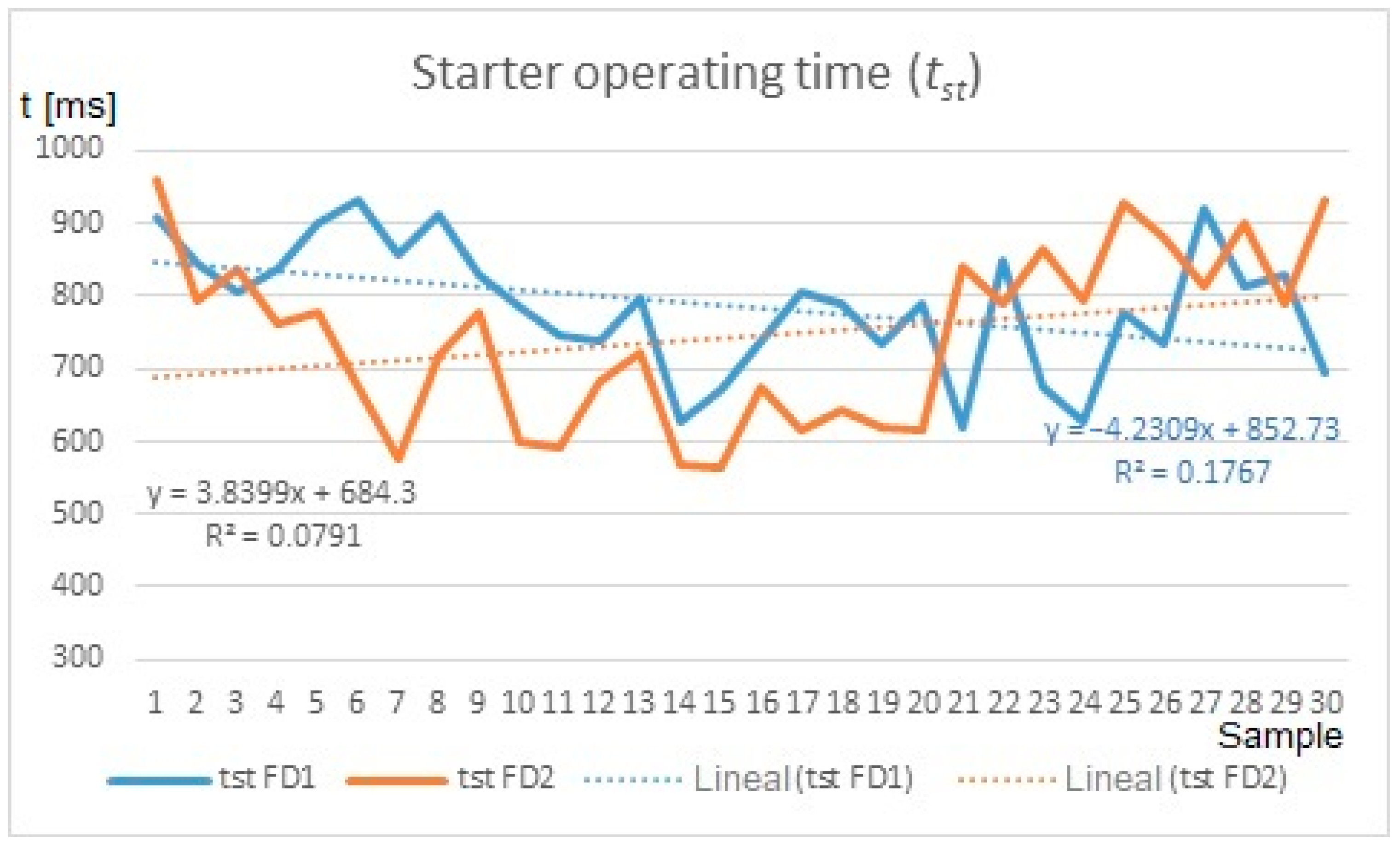 Energies 17 02155 g007