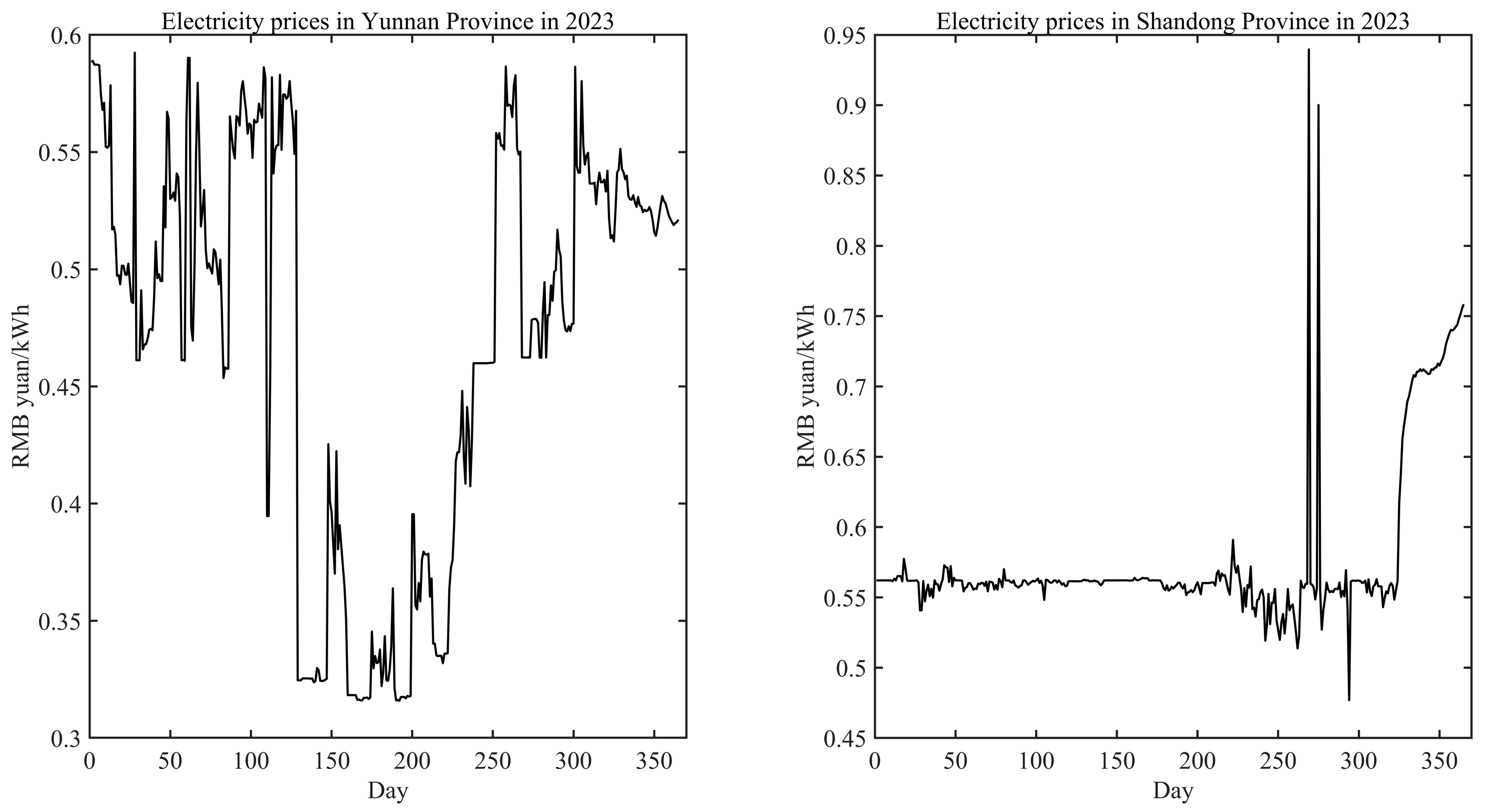 Energies 17 02156 g011 Energies 17 02156 g011