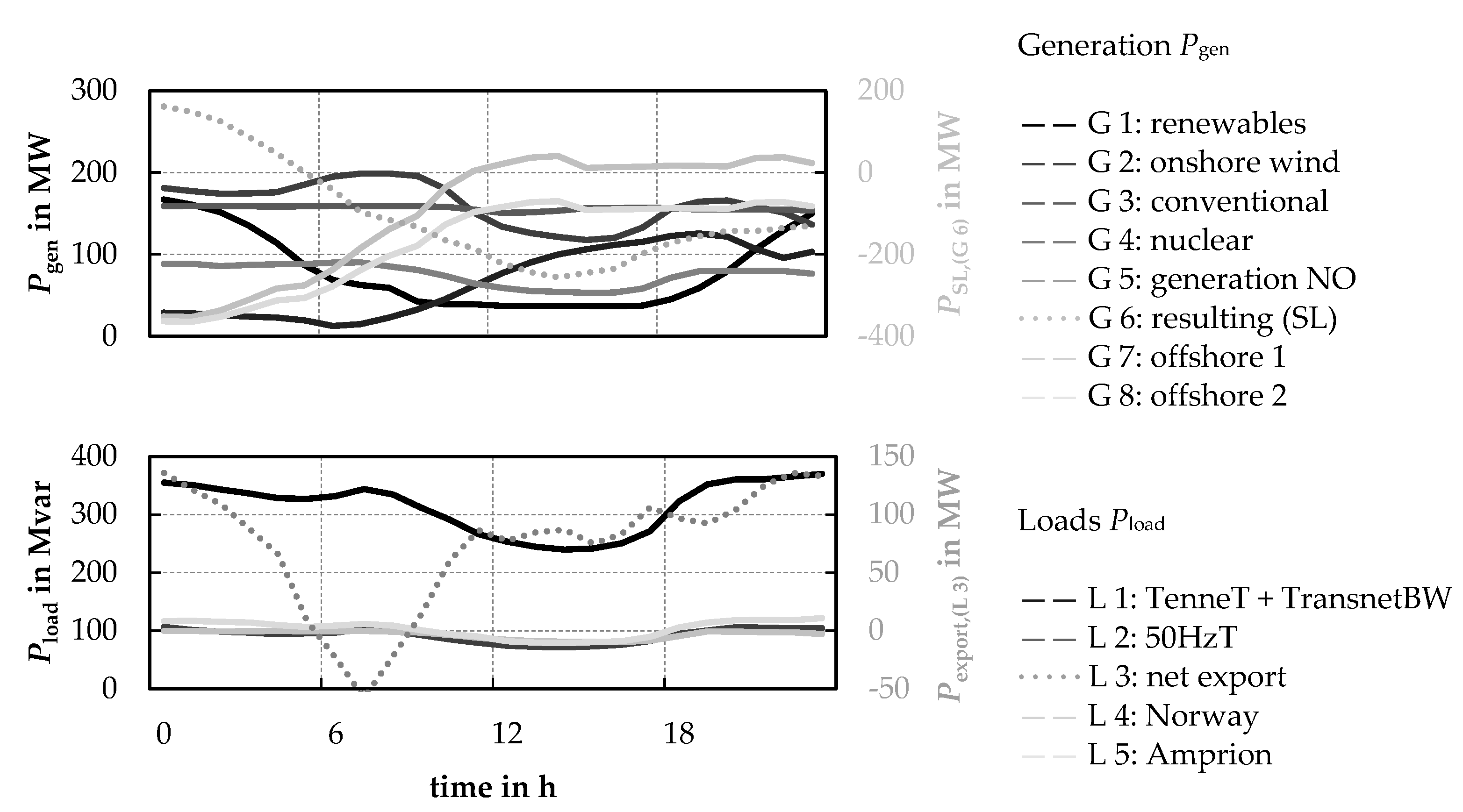 Energies 17 02157 g006