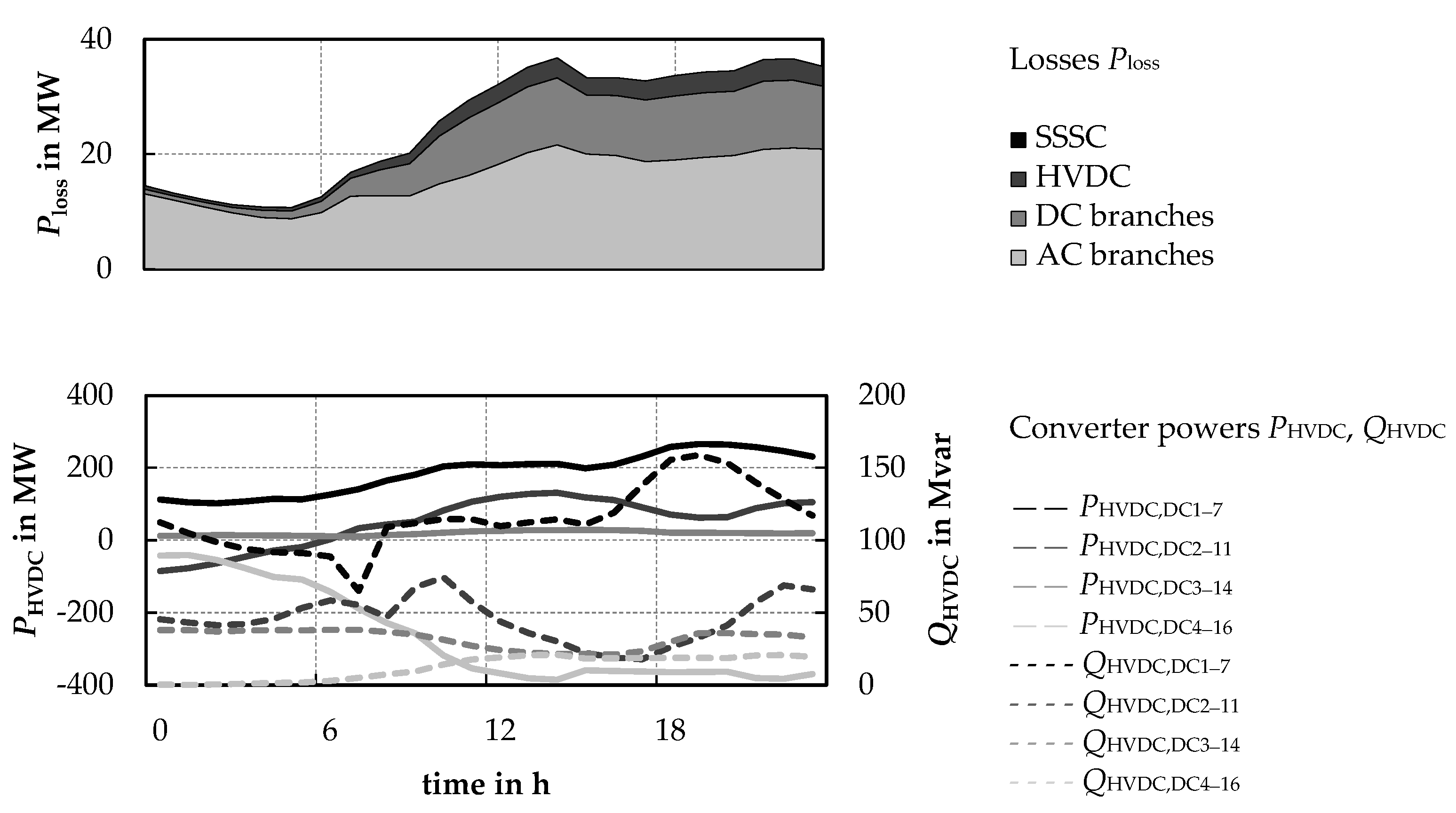 Energies 17 02157 g007