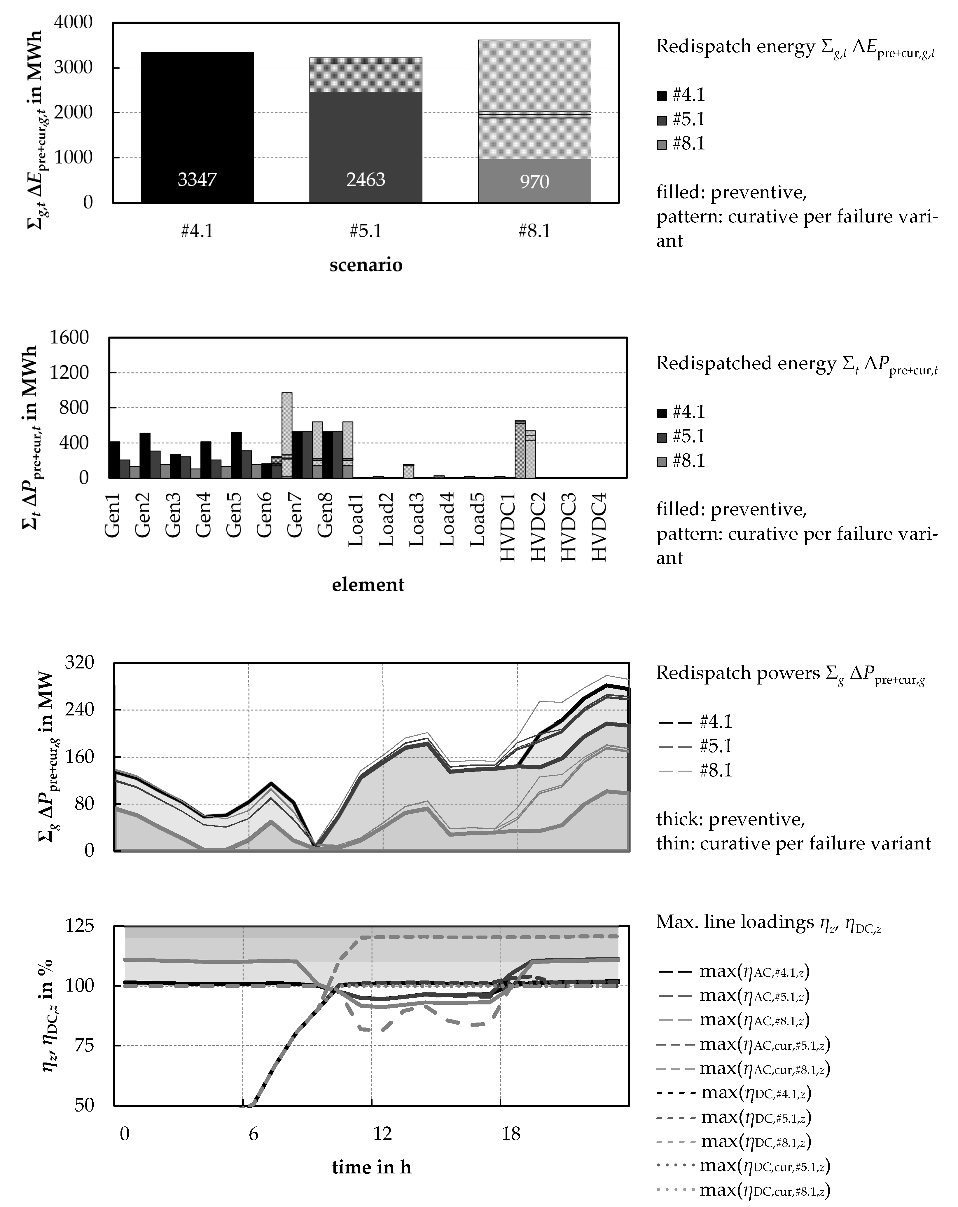 Energies 17 02157 g010