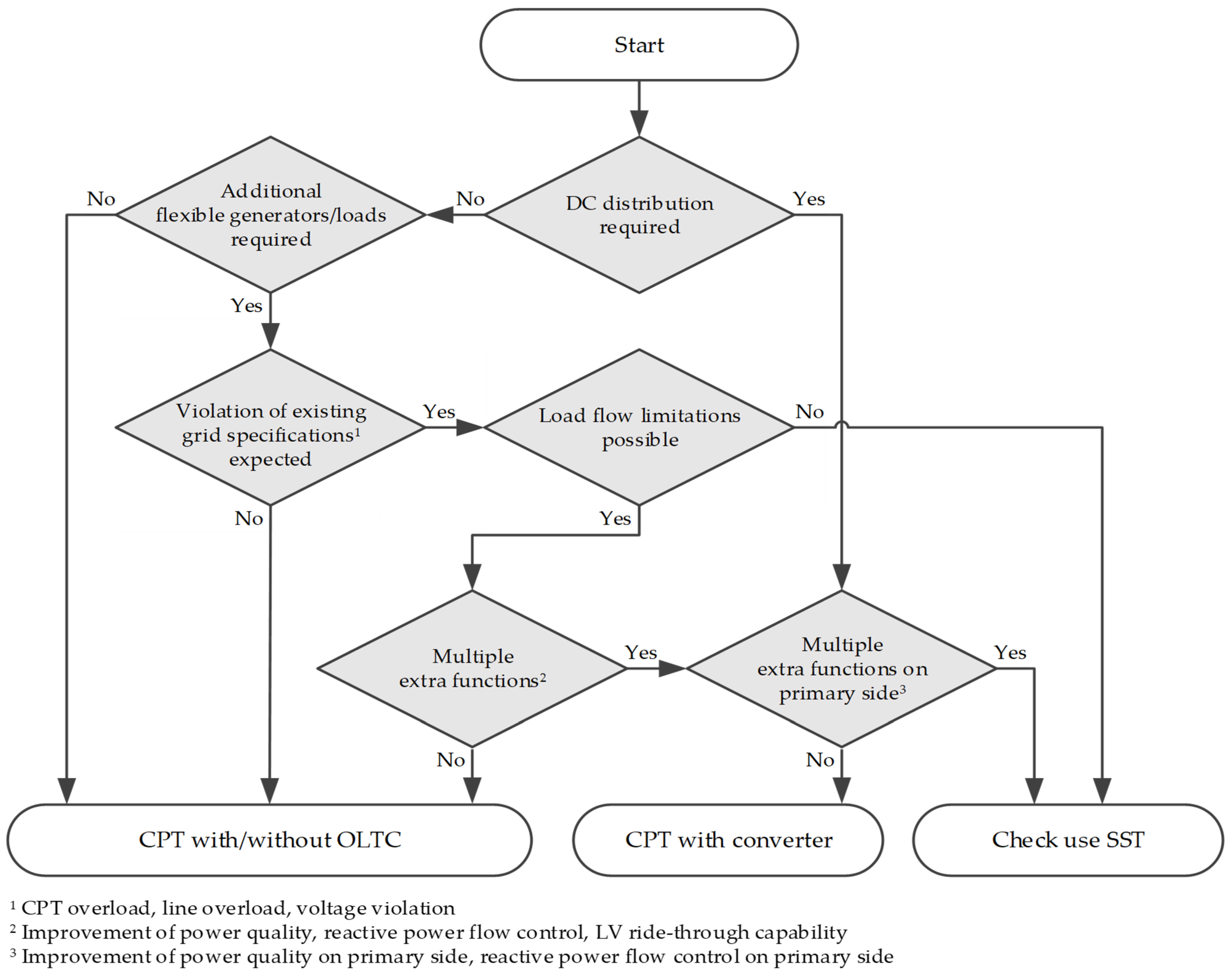 Energies 17 02158 g003