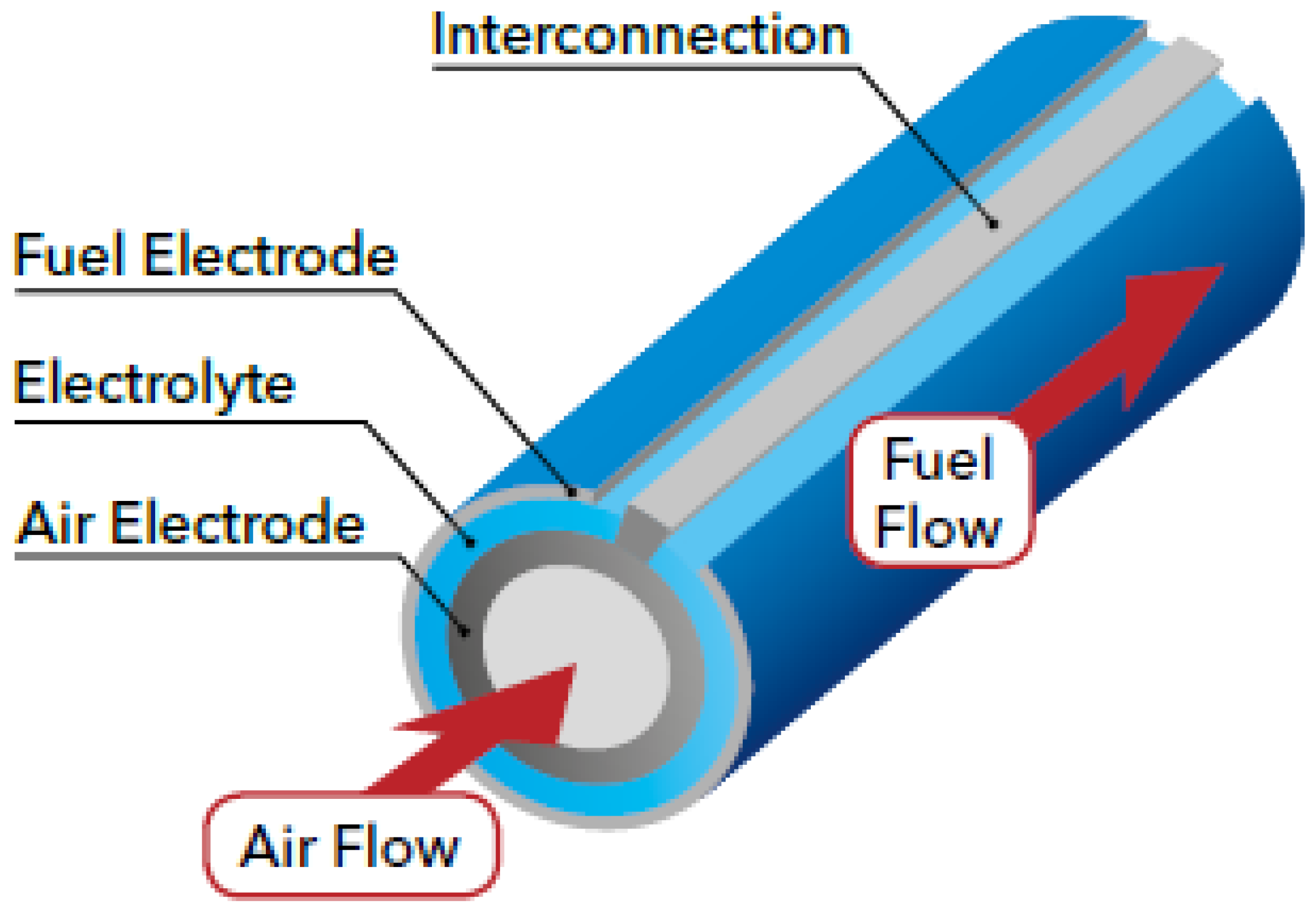 Energies 17 02160 g003