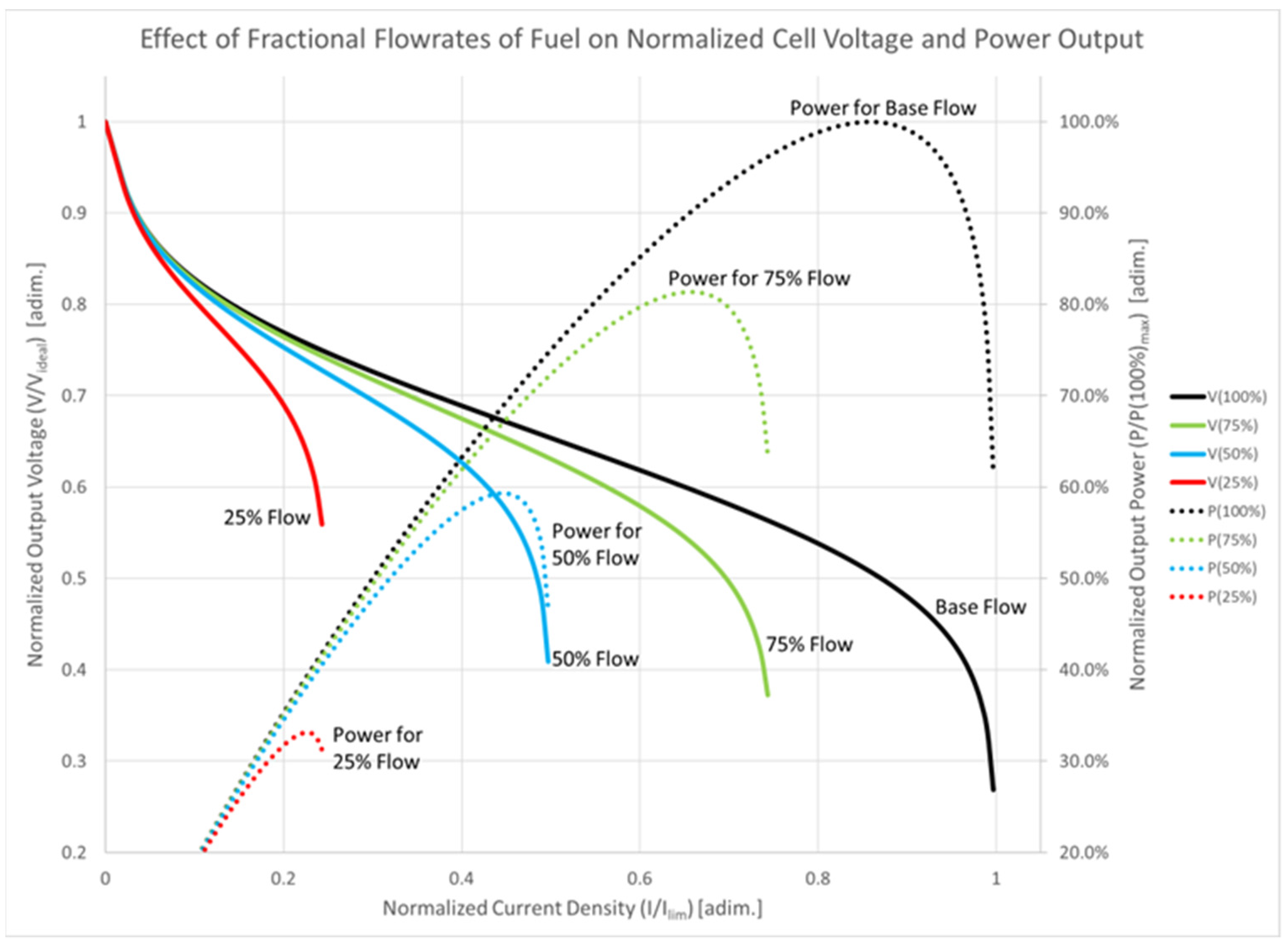 Energies 17 02160 g009