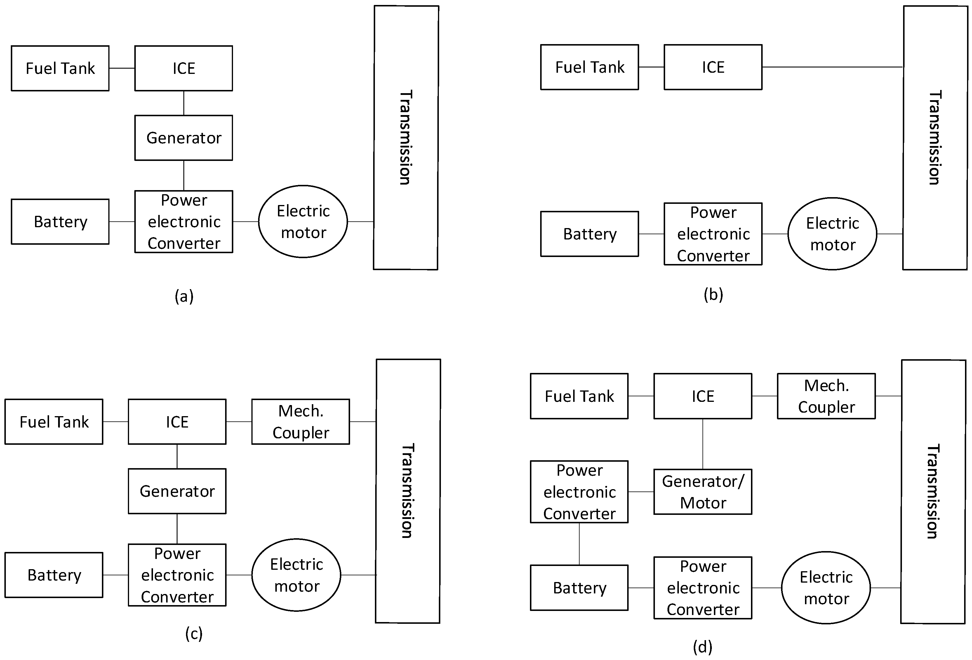 Energies 17 02160 g011