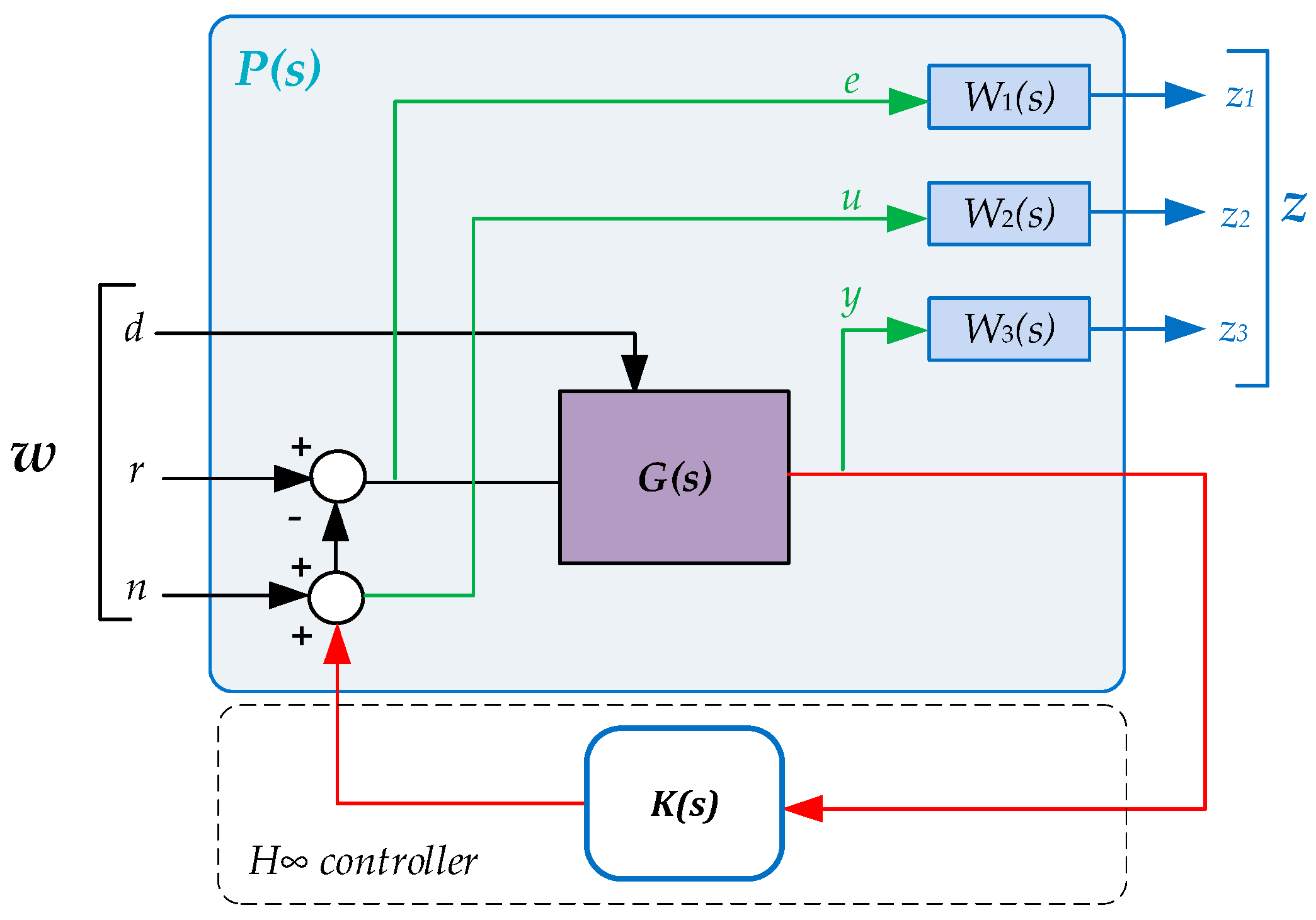 Energies 17 02166 g002