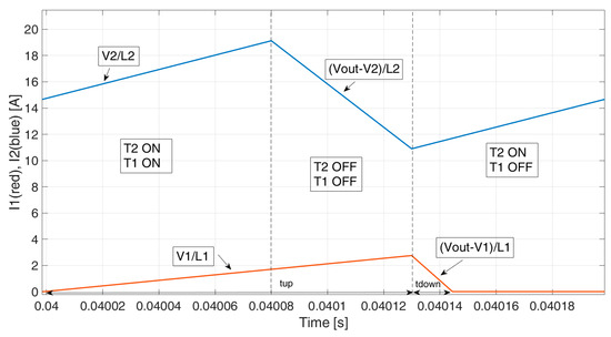 Energies 17 02170 g0a3