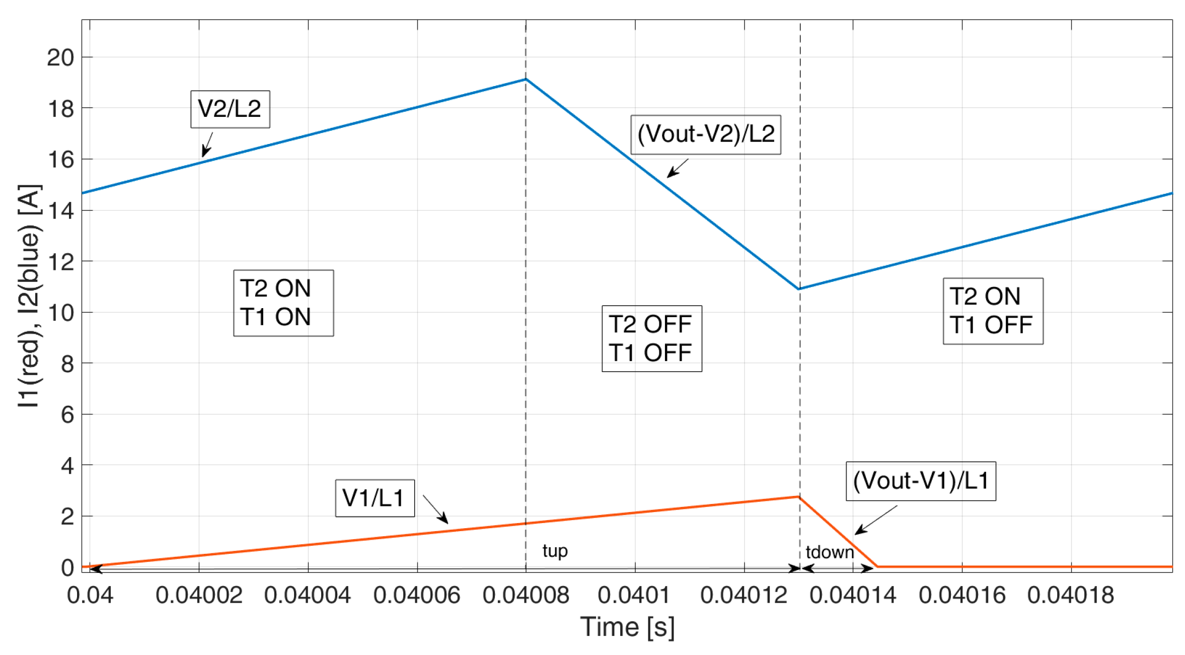 Energies 17 02170 g0a3