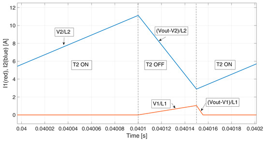 Energies 17 02170 g0a4