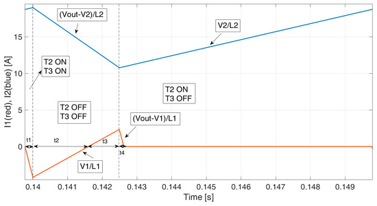 Energies 17 02170 g0a5