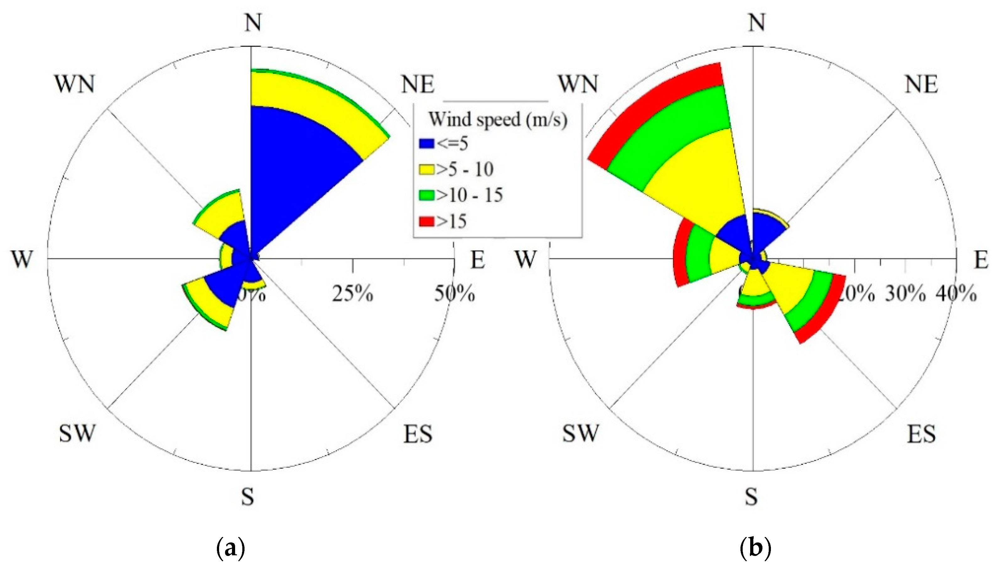 Energies 17 02173 g002a