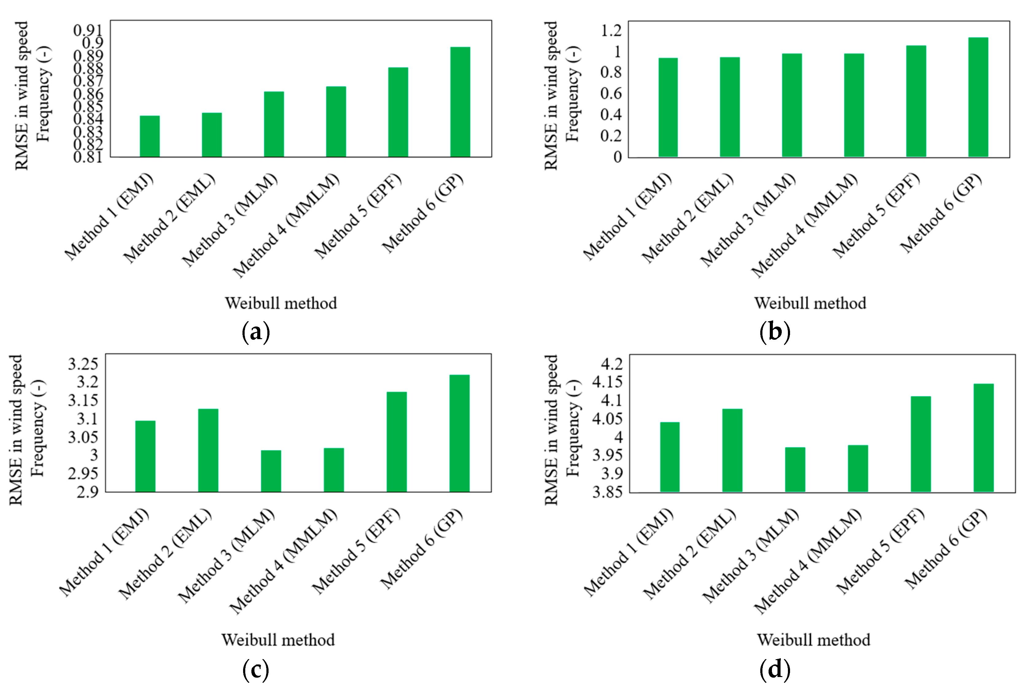 Energies 17 02173 g008