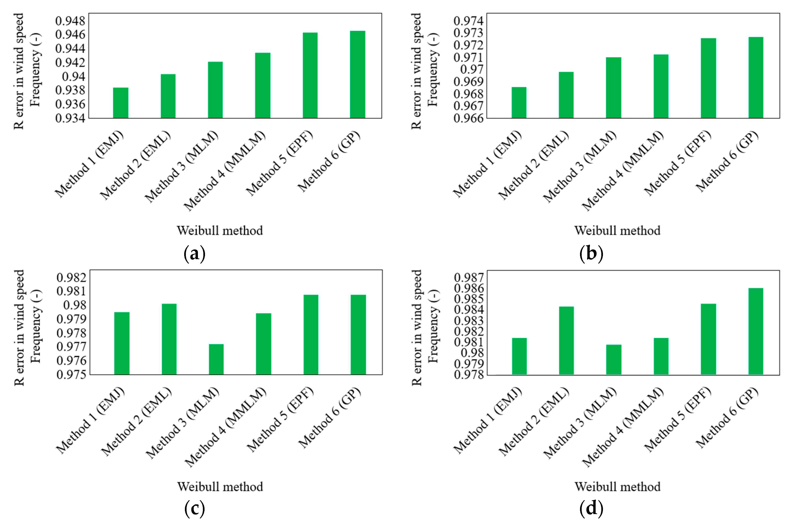 Energies 17 02173 g009