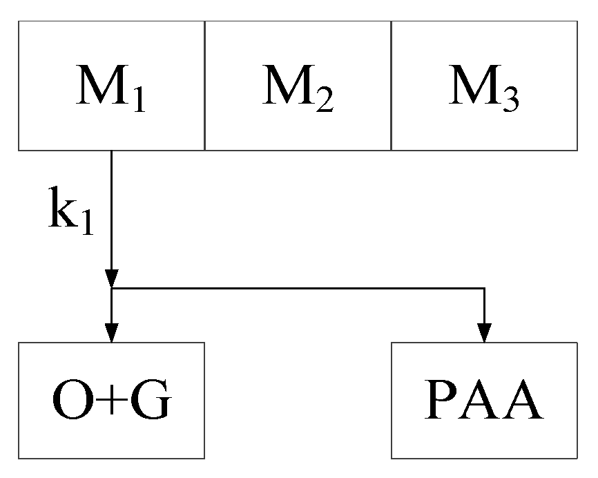 Energies 17 02174 g003