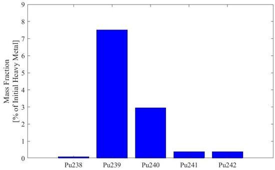 Energies 17 02177 g0a1