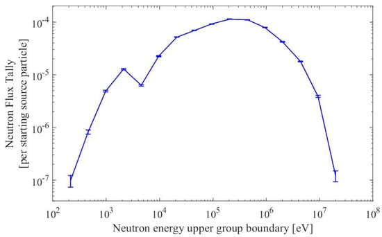 Energies 17 02177 g0a10