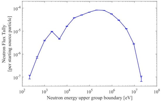 Energies 17 02177 g0a11