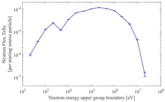 Energies 17 02177 g0a12