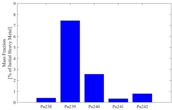 Energies 17 02177 g0a2