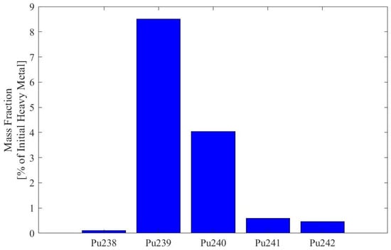 Energies 17 02177 g0a4