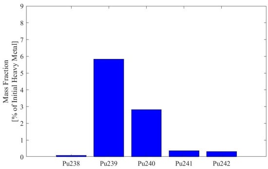 Energies 17 02177 g0a5