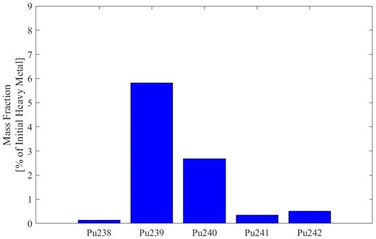 Energies 17 02177 g0a6