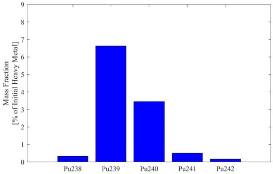 Energies 17 02177 g0a7