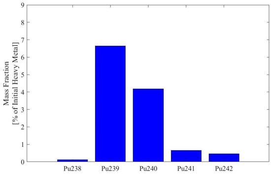 Energies 17 02177 g0a8