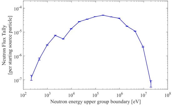 Energies 17 02177 g0a9