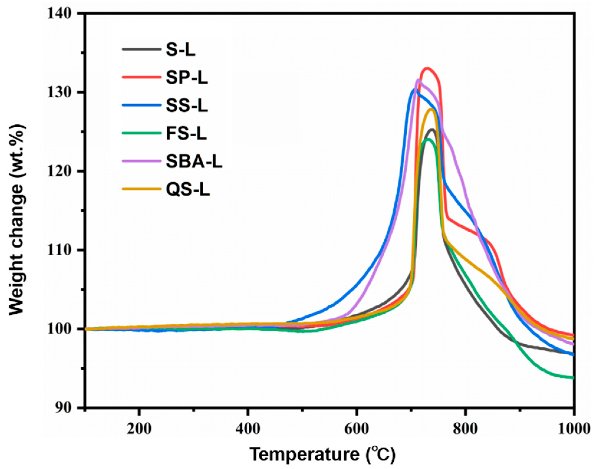 Energies 17 02180 g005 Energies 17 02180 g005