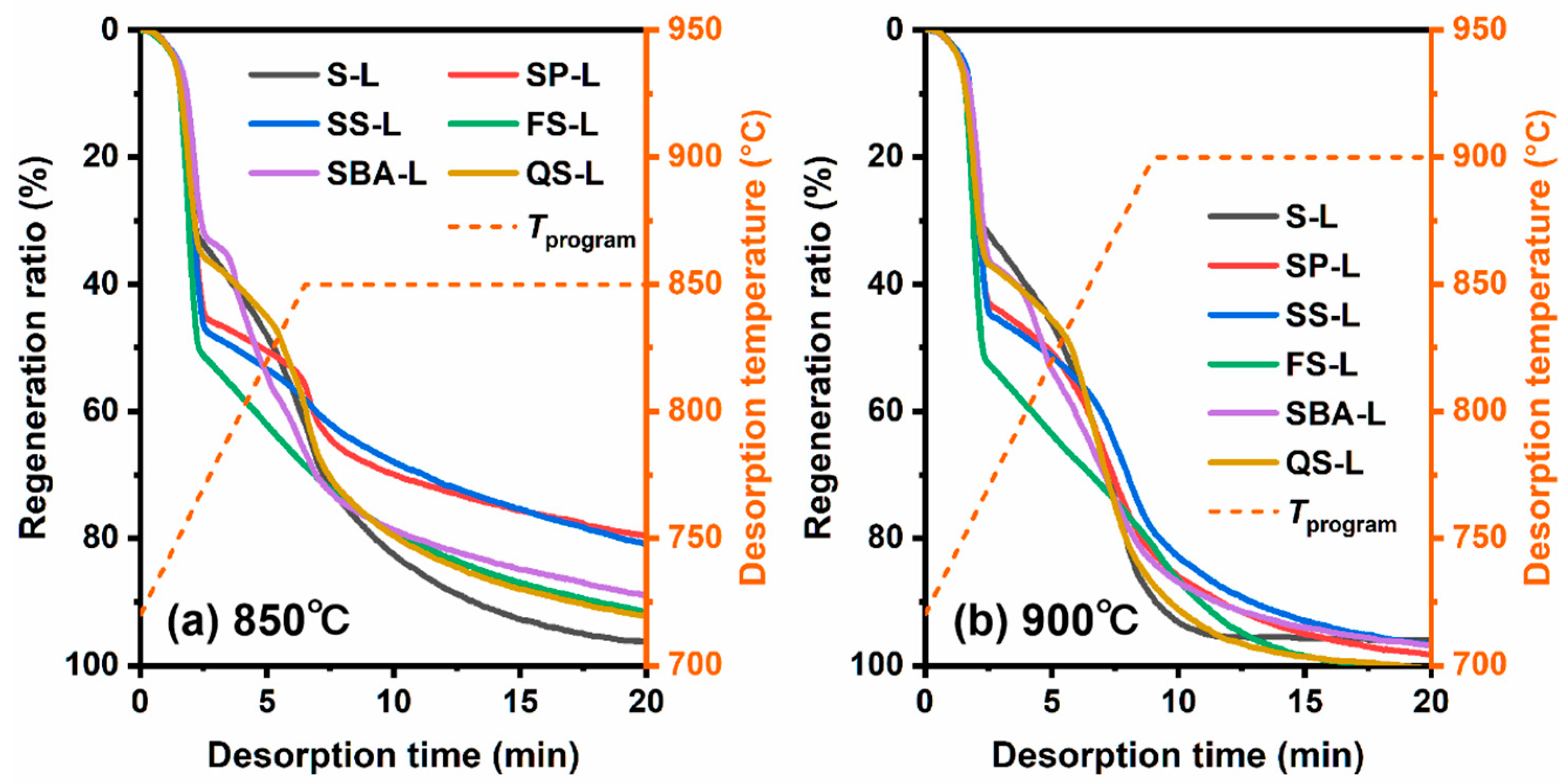 Energies 17 02180 g007 Energies 17 02180 g007